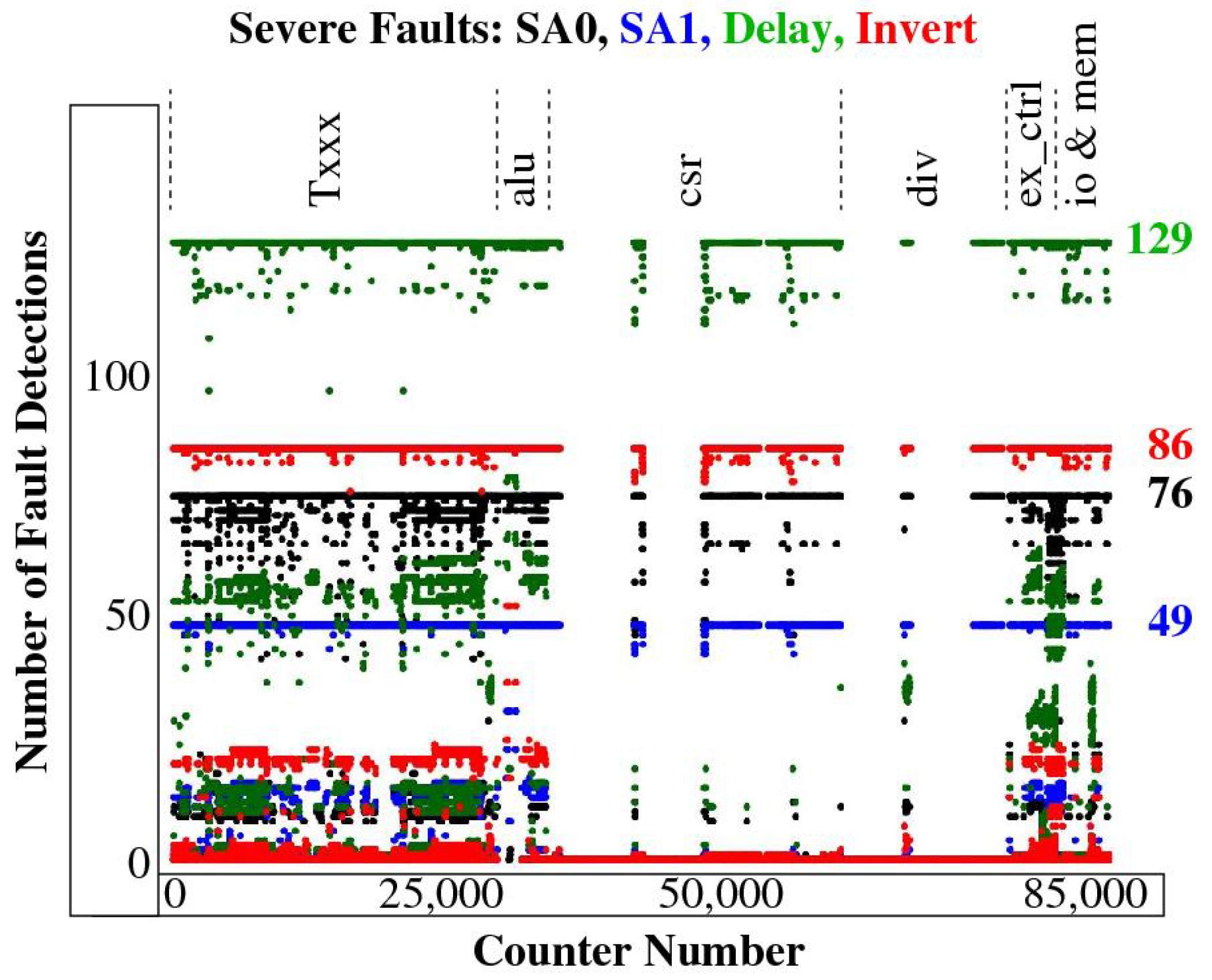 Cryptography 06 00038 g008 550