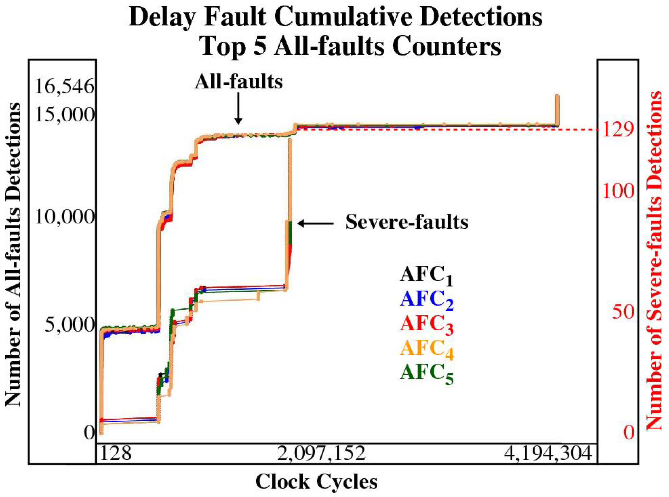 Cryptography 06 00038 g011 550