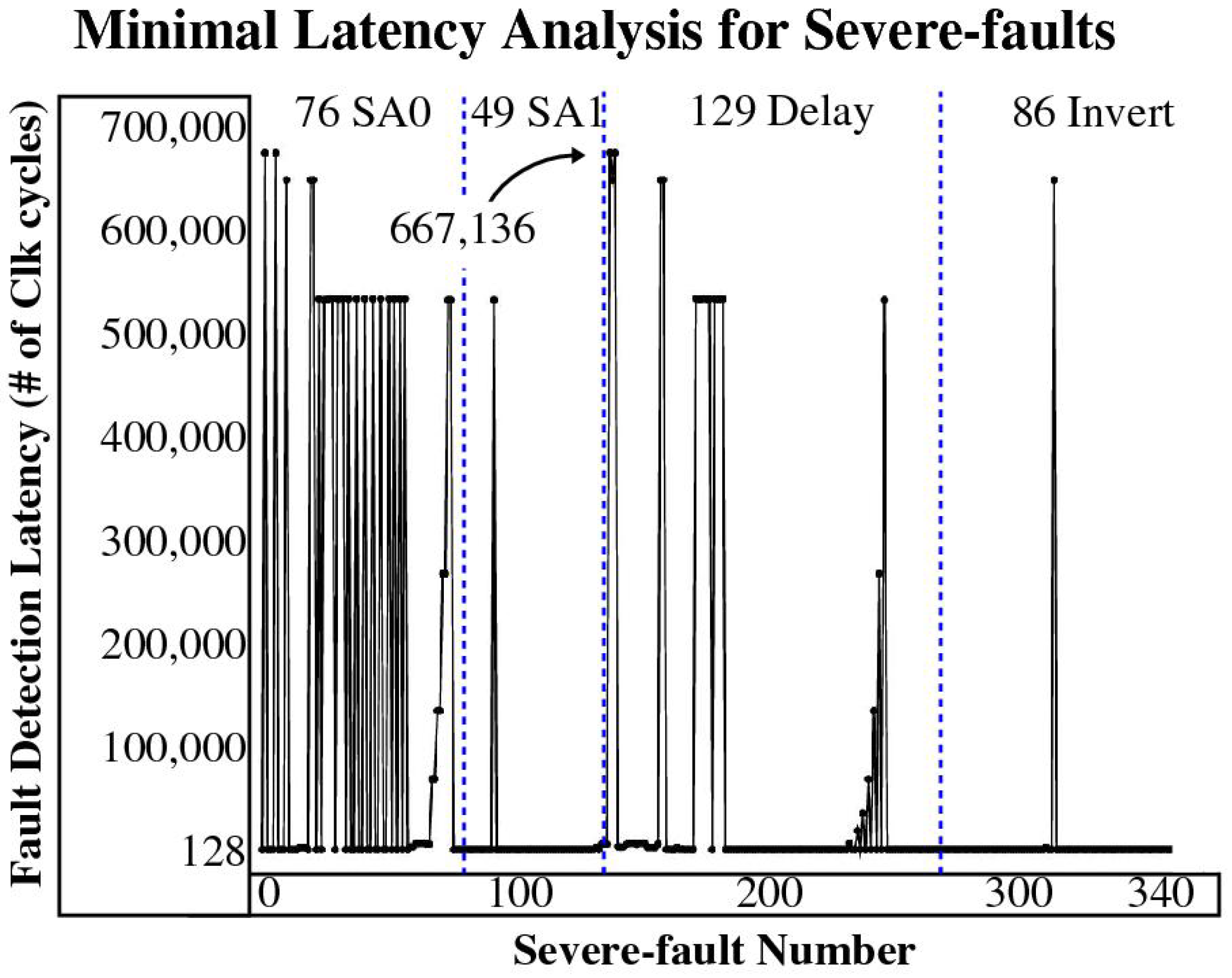 Cryptography 06 00038 g012 550