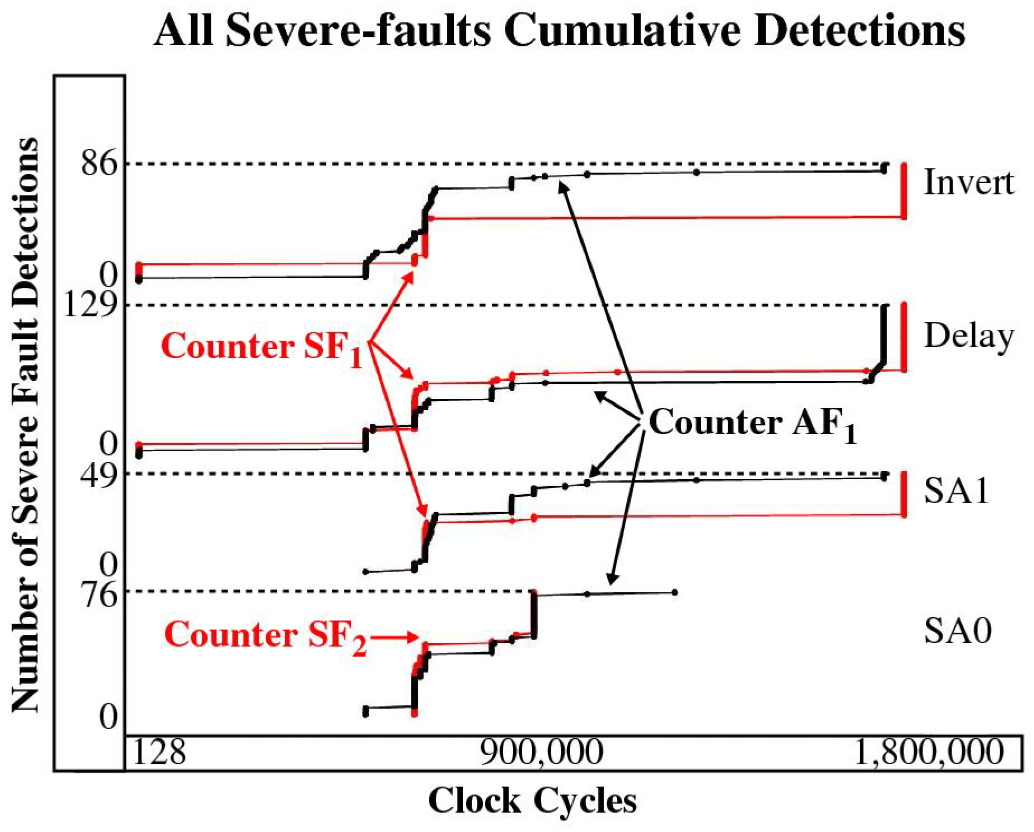 Cryptography 06 00038 g015 550