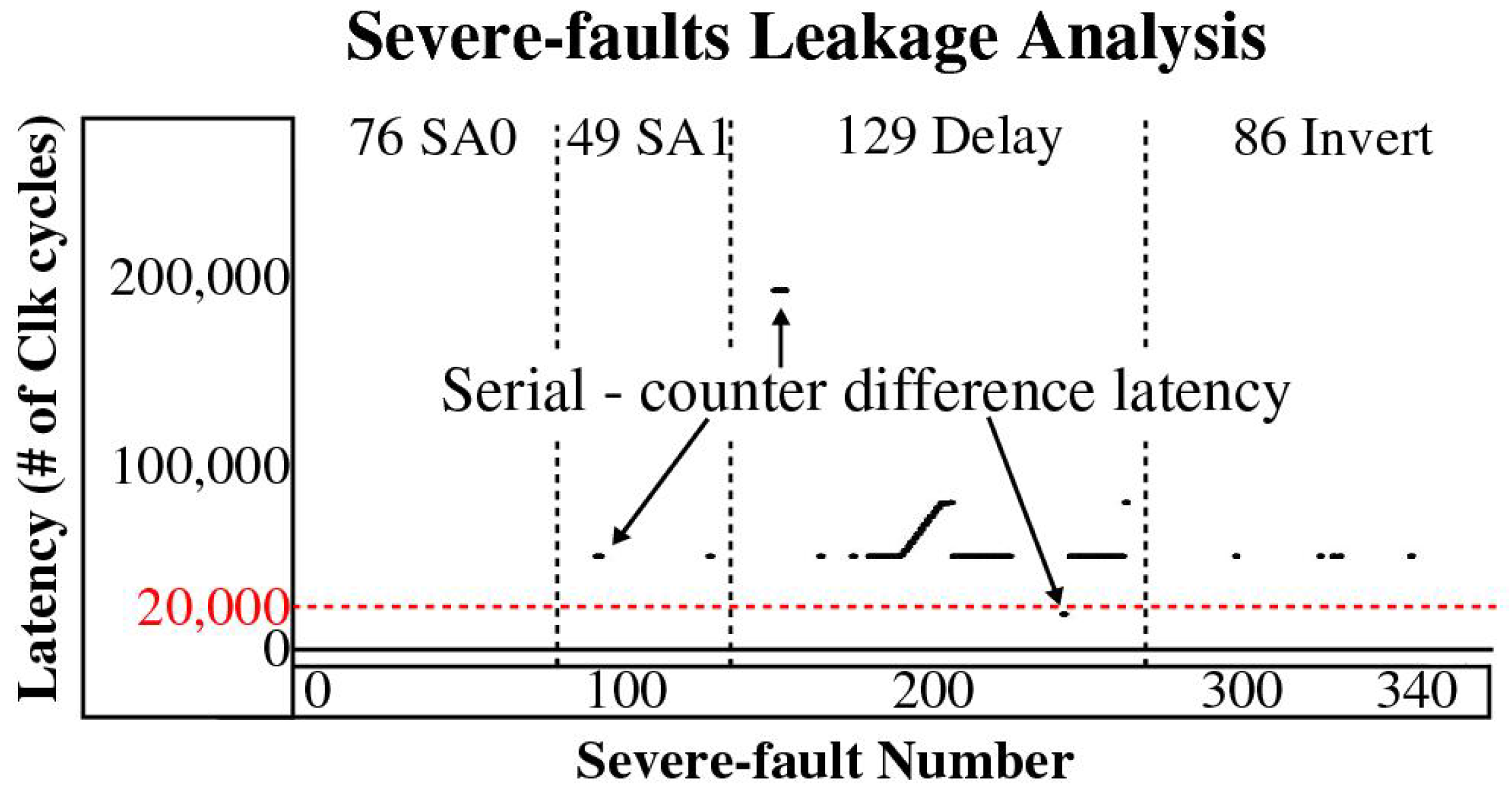 Cryptography 06 00038 g017 550