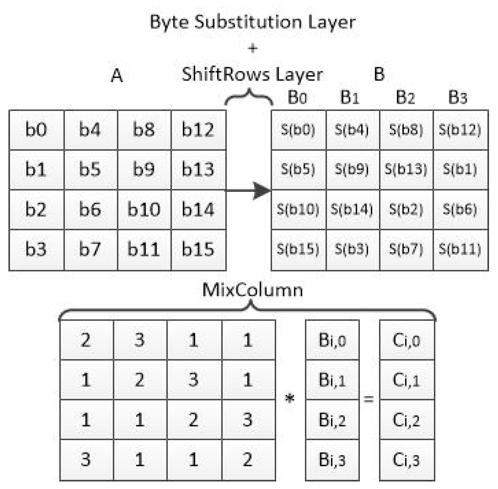 Cryptography 06 00041 g001 550
