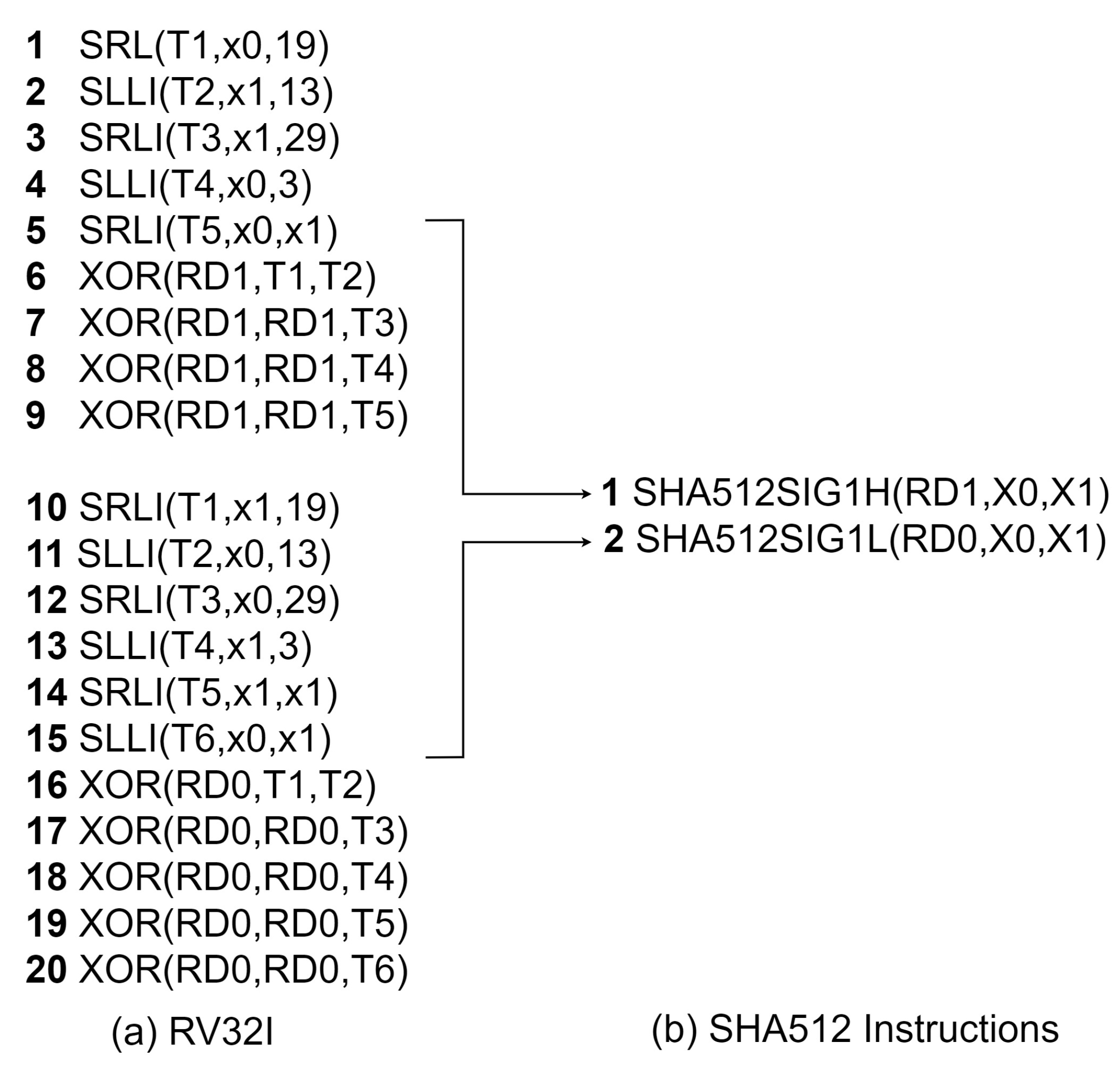 Cryptography 06 00041 g009 550