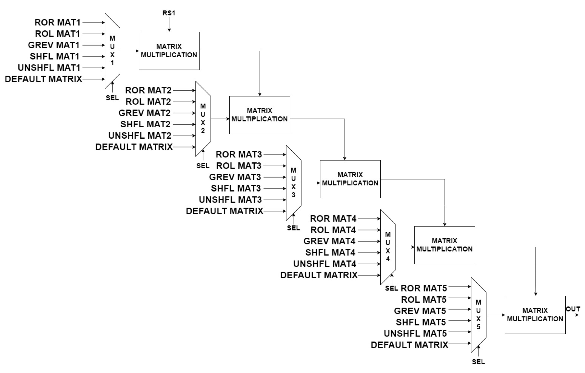 Cryptography 06 00041 g015 550