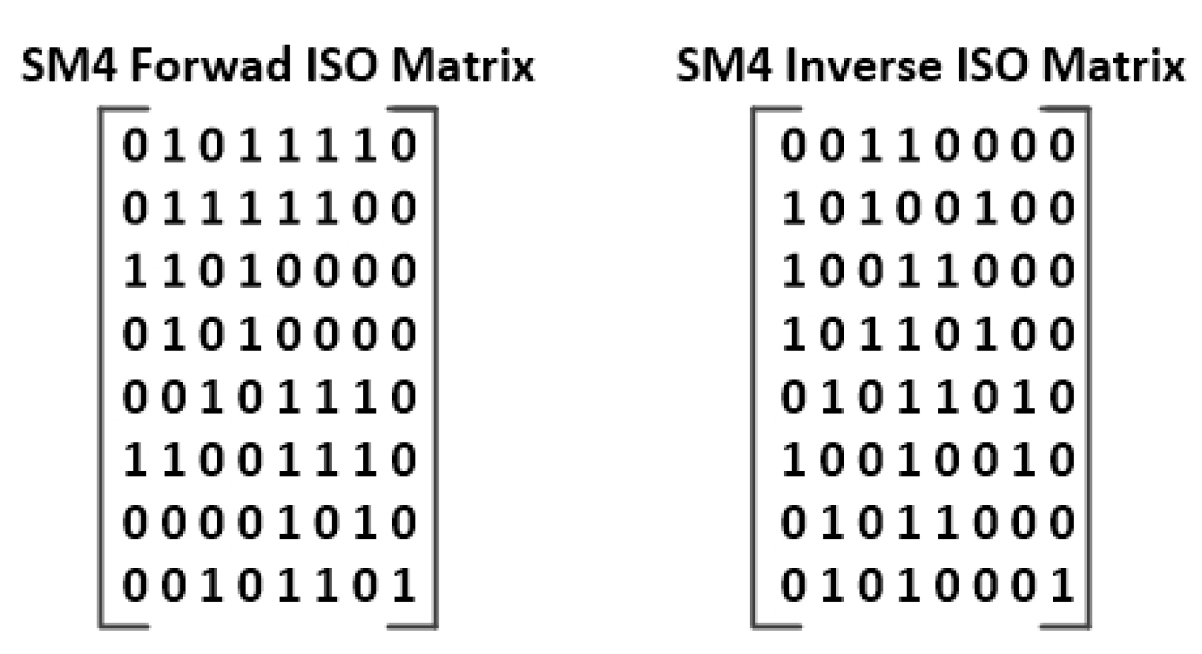 Cryptography 06 00041 g025 550