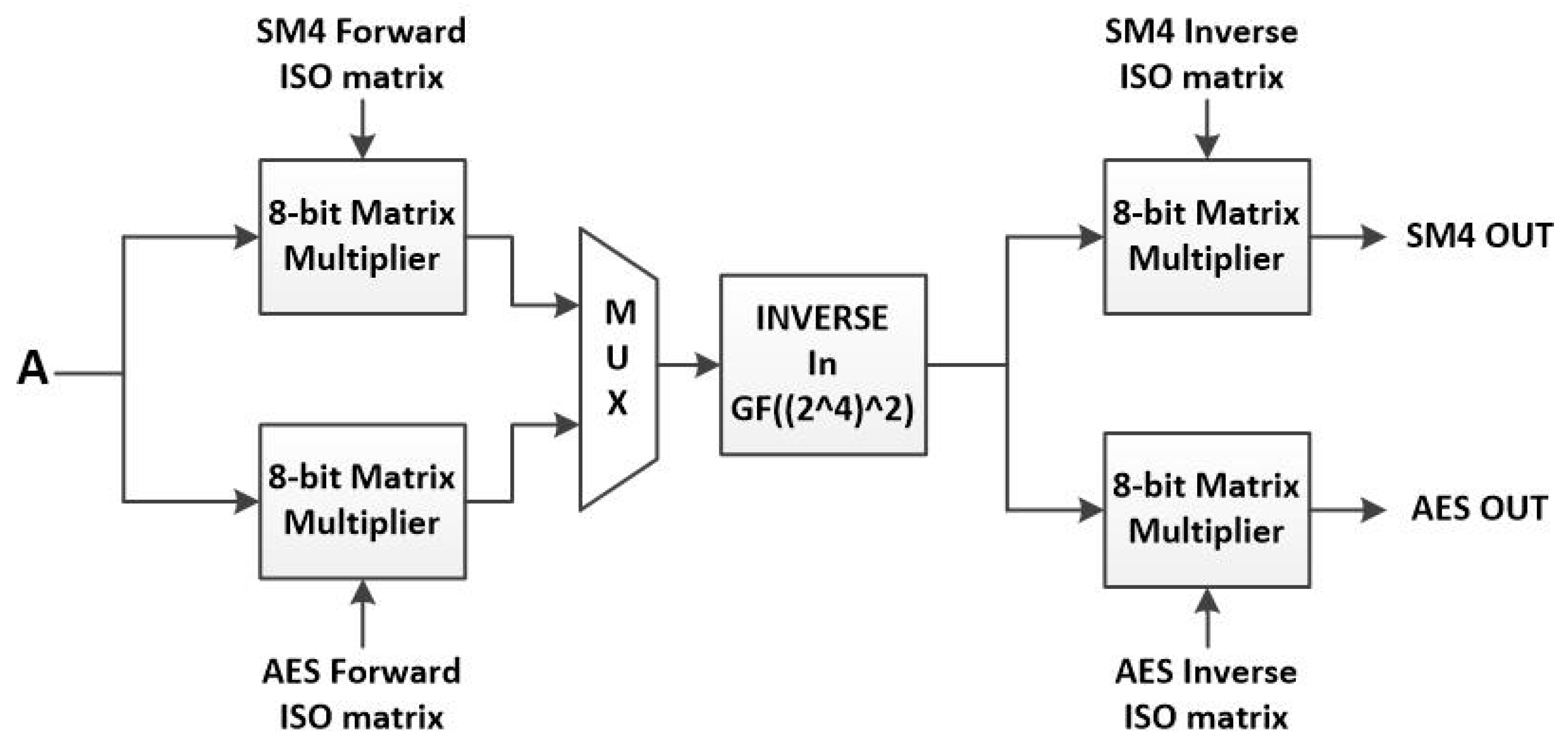 Cryptography 06 00041 g027 550