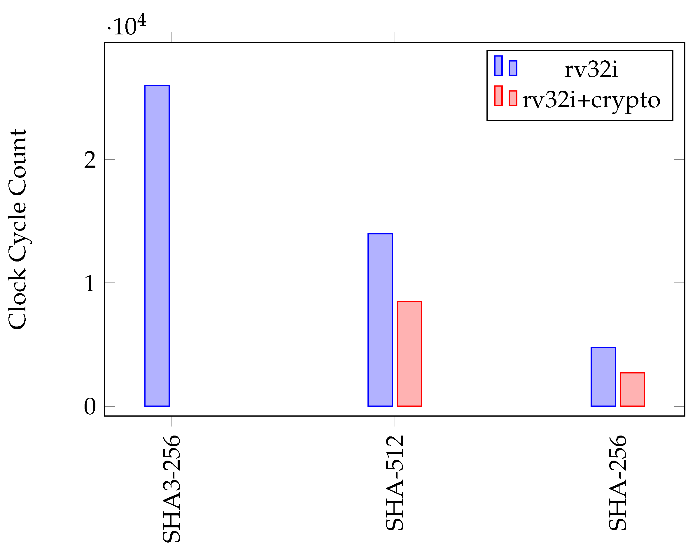 Cryptography 06 00041 g030 550