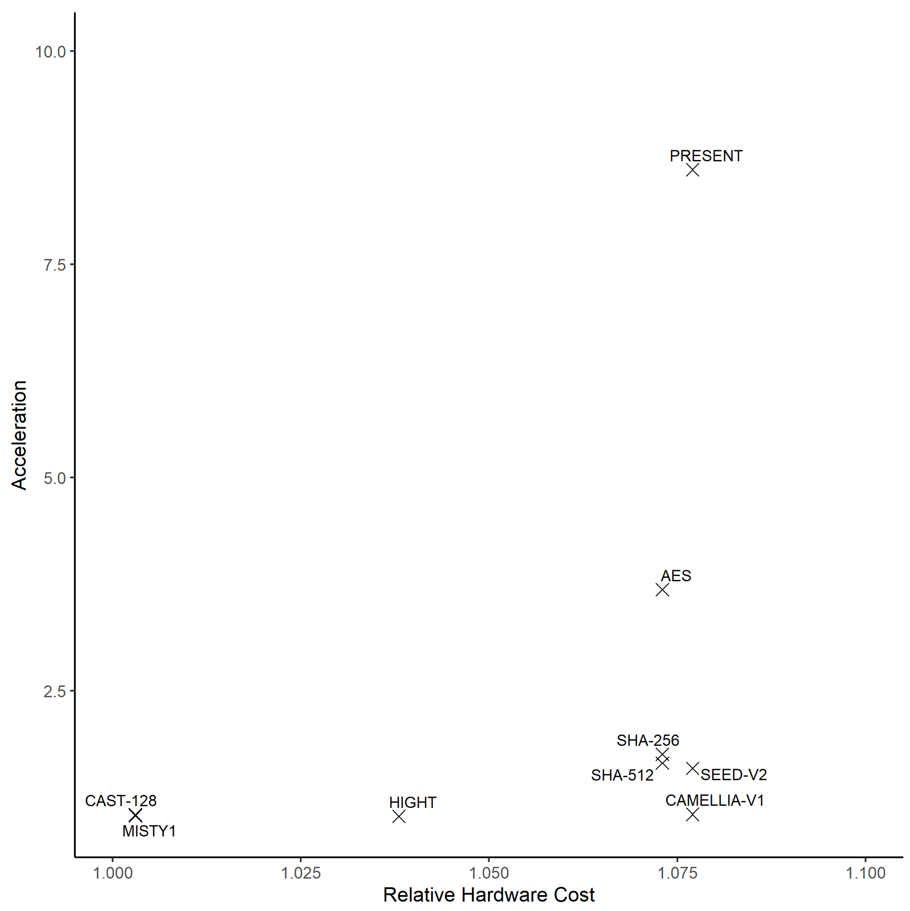 Cryptography 06 00041 g031 550