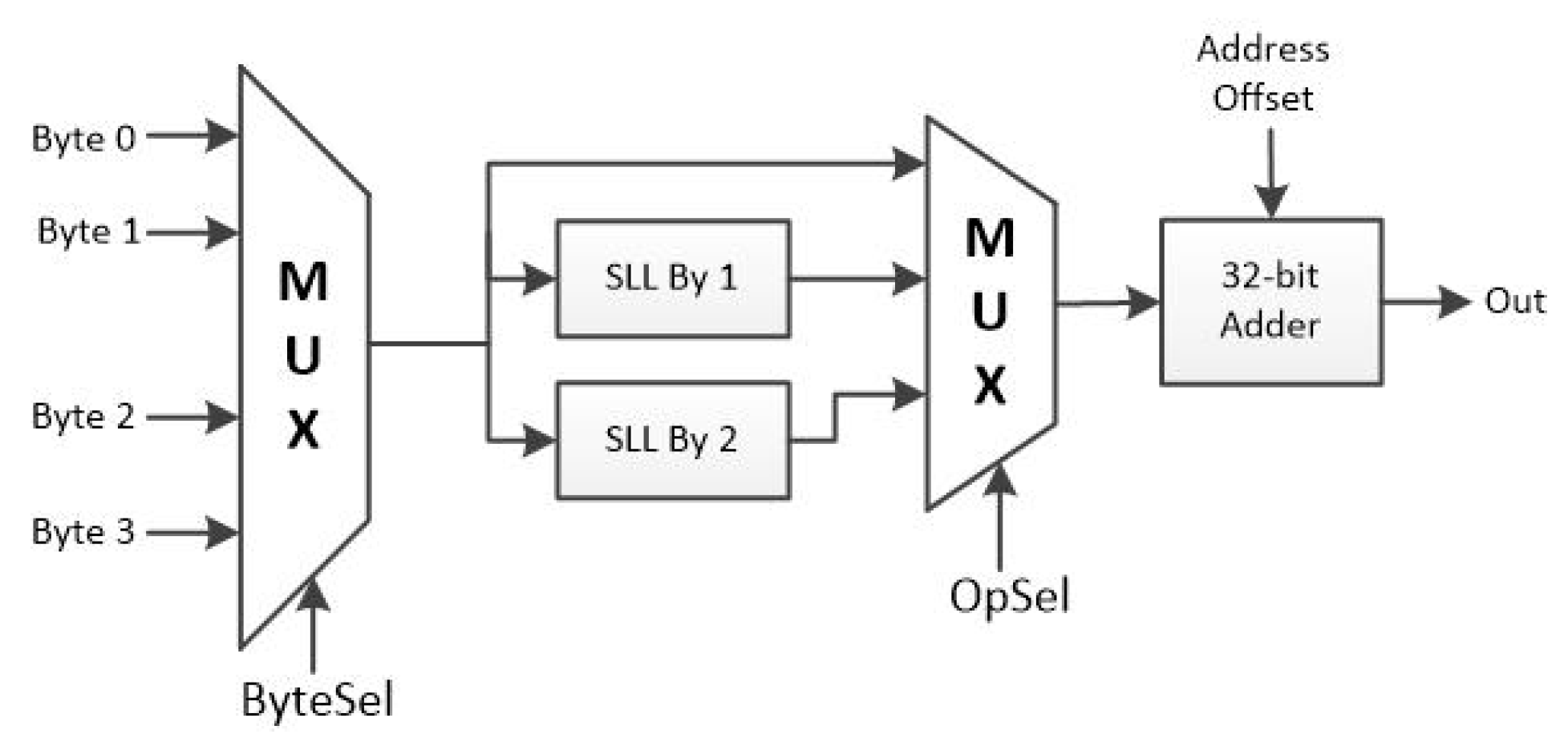 Cryptography 06 00041 g033 550