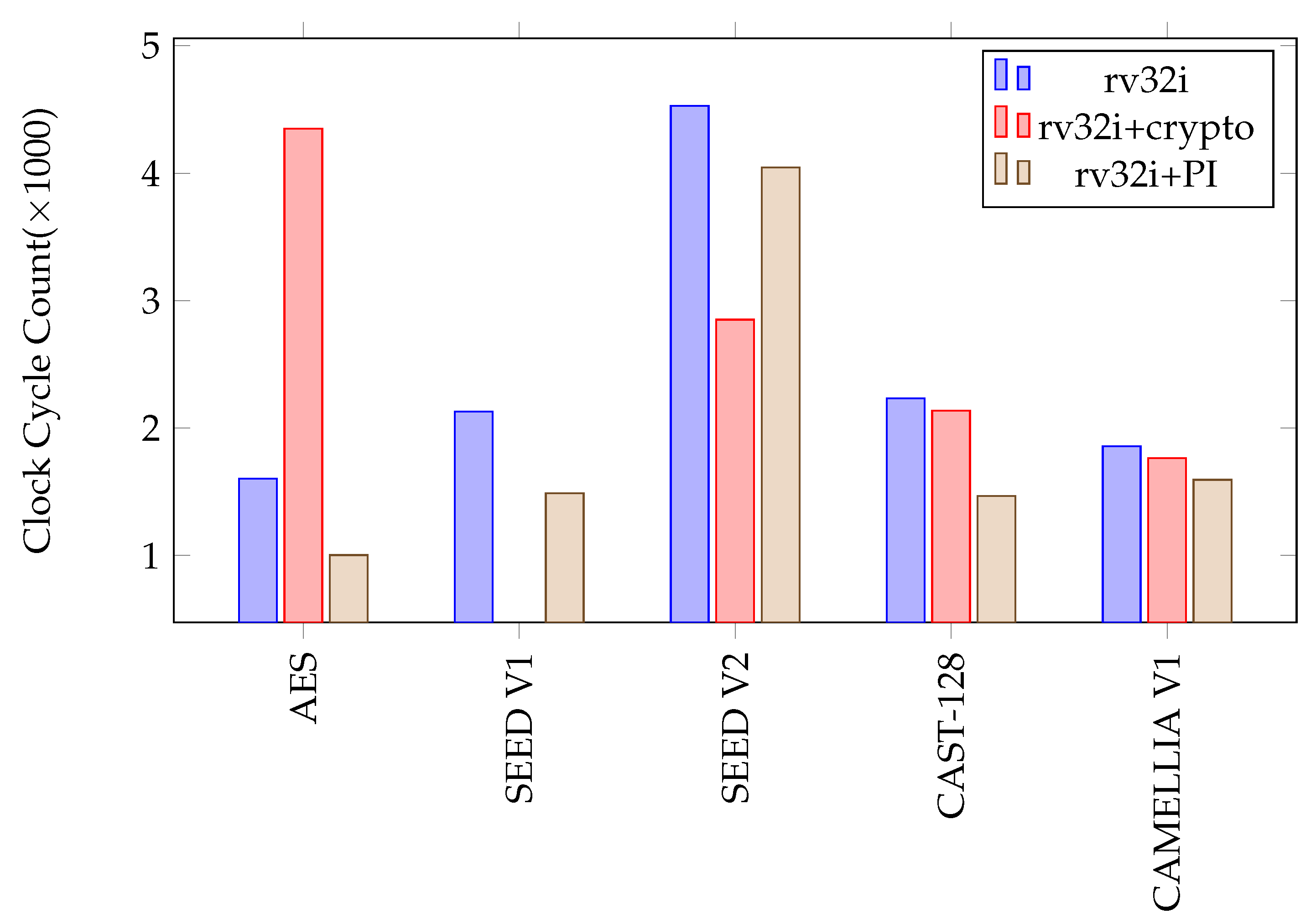 Cryptography 06 00041 g034 550