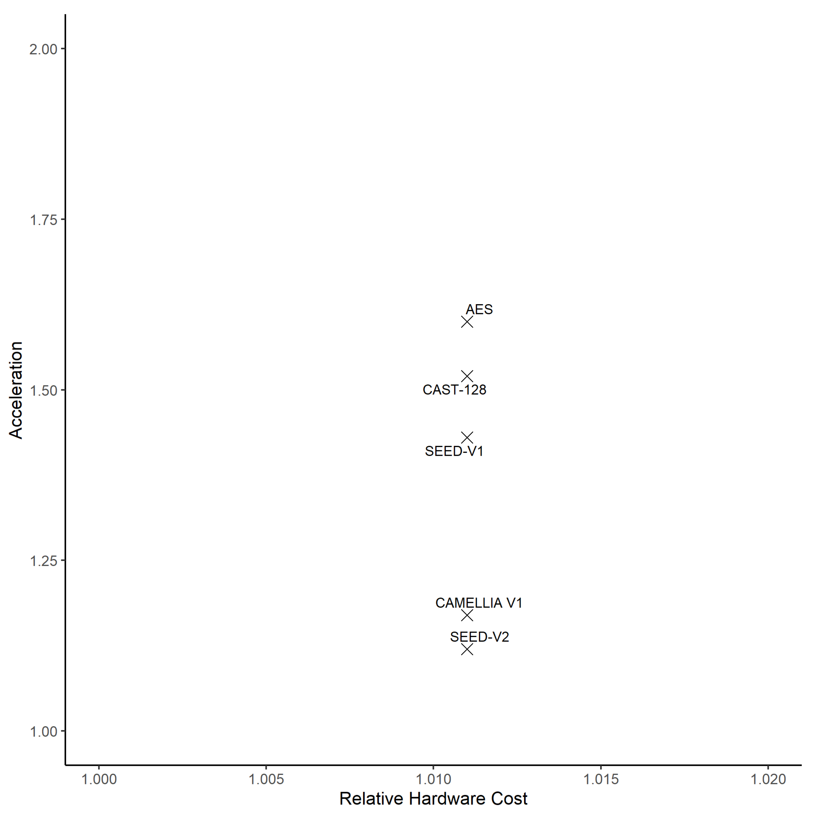 Cryptography 06 00041 g035 550