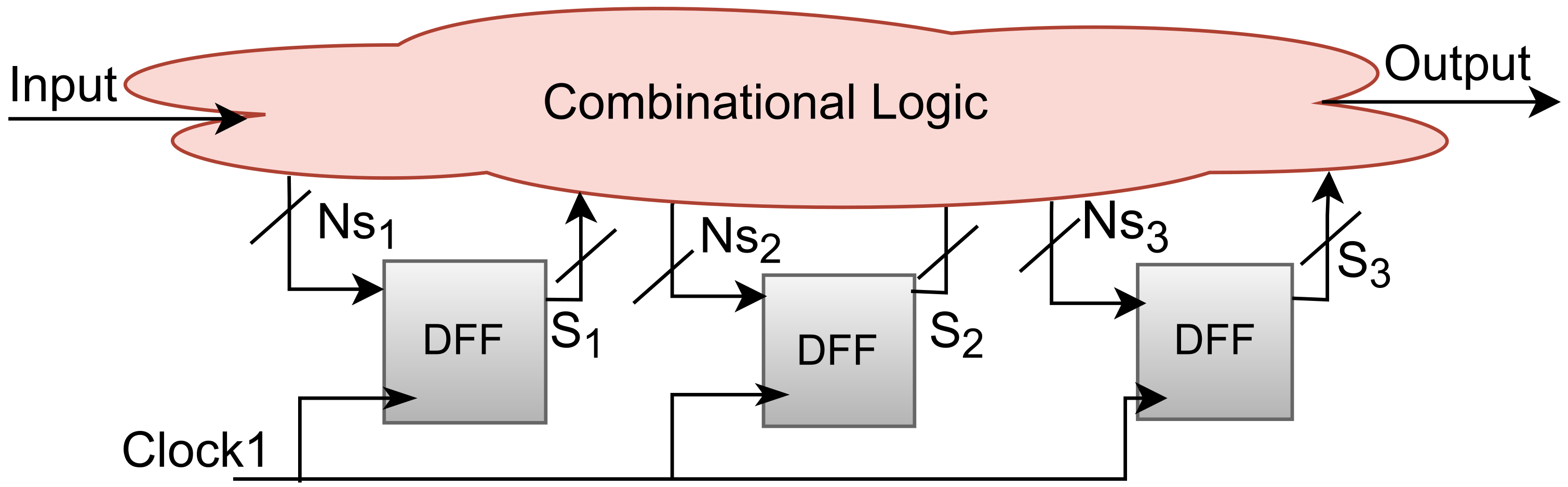 Cryptography 06 00043 g001 550