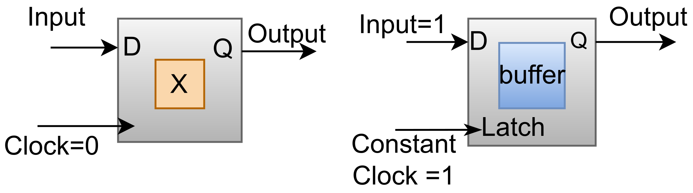 multiclock domain multiclock domain