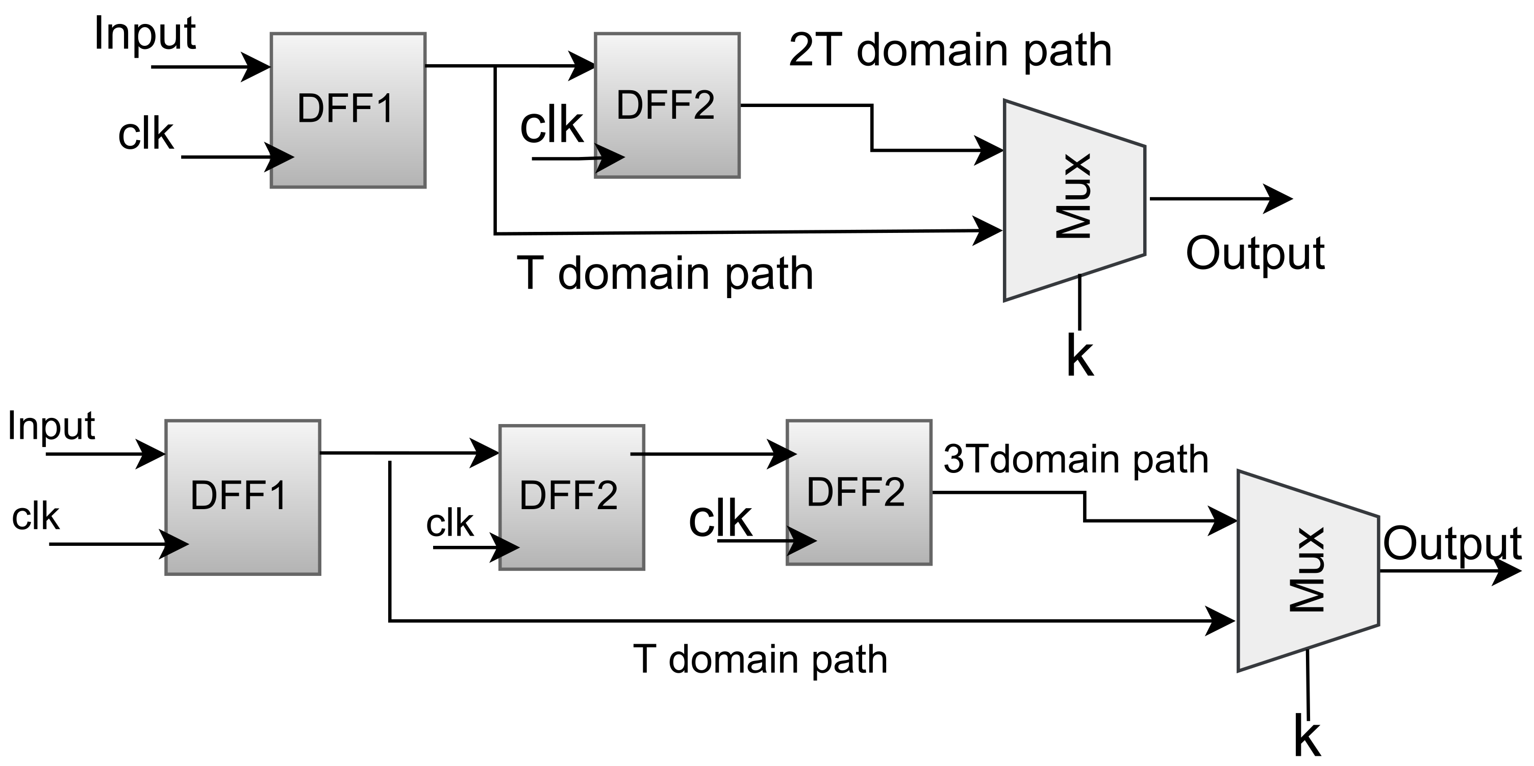Cryptography 06 00043 g008 550