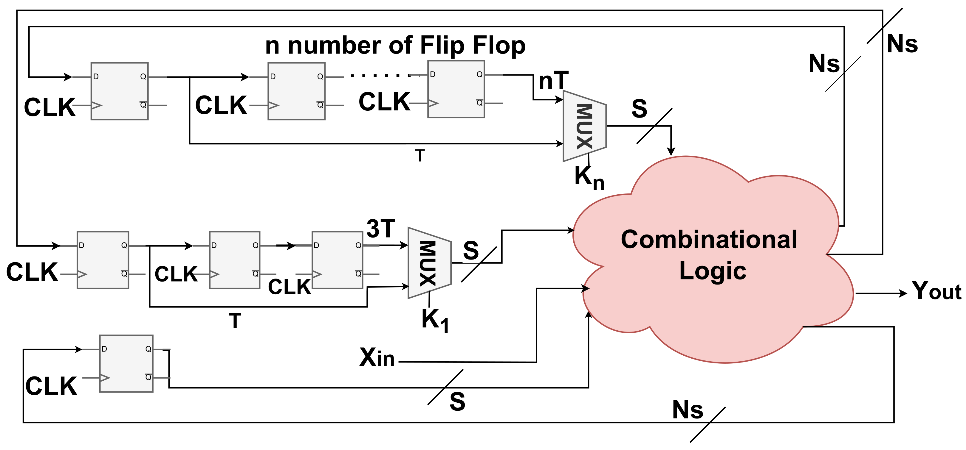 Cryptography 06 00043 g011 550