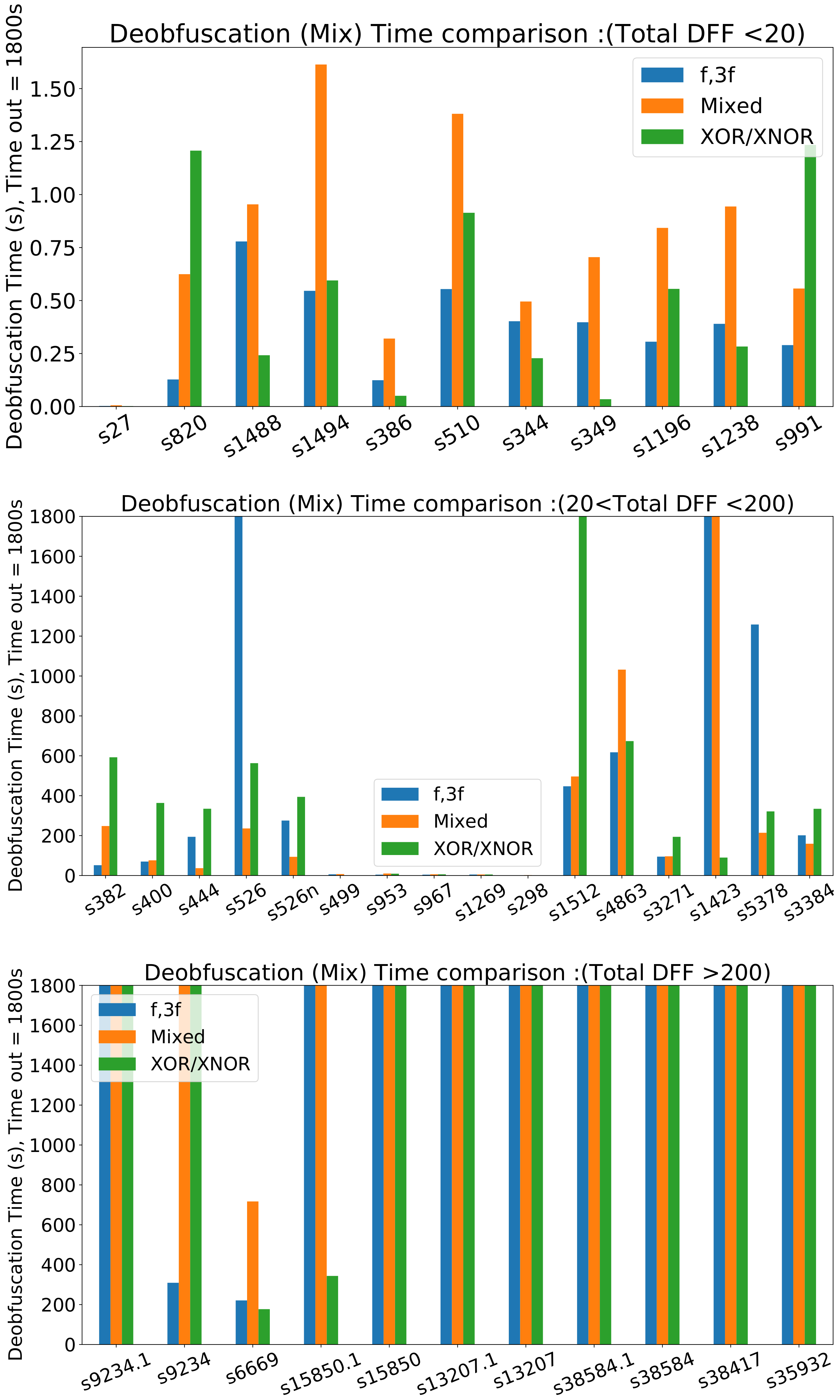 Cryptography 06 00043 g013 550