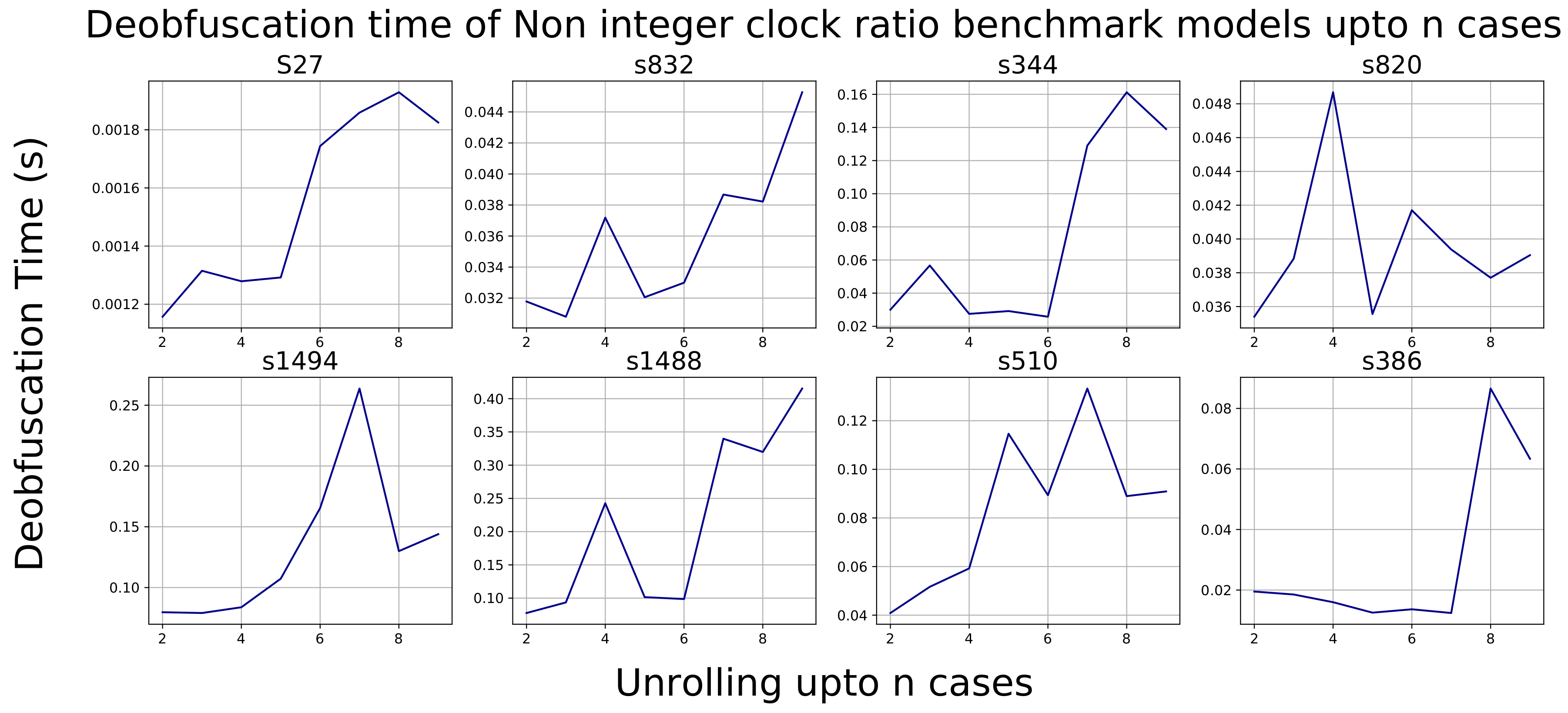 Cryptography 06 00043 g014 550