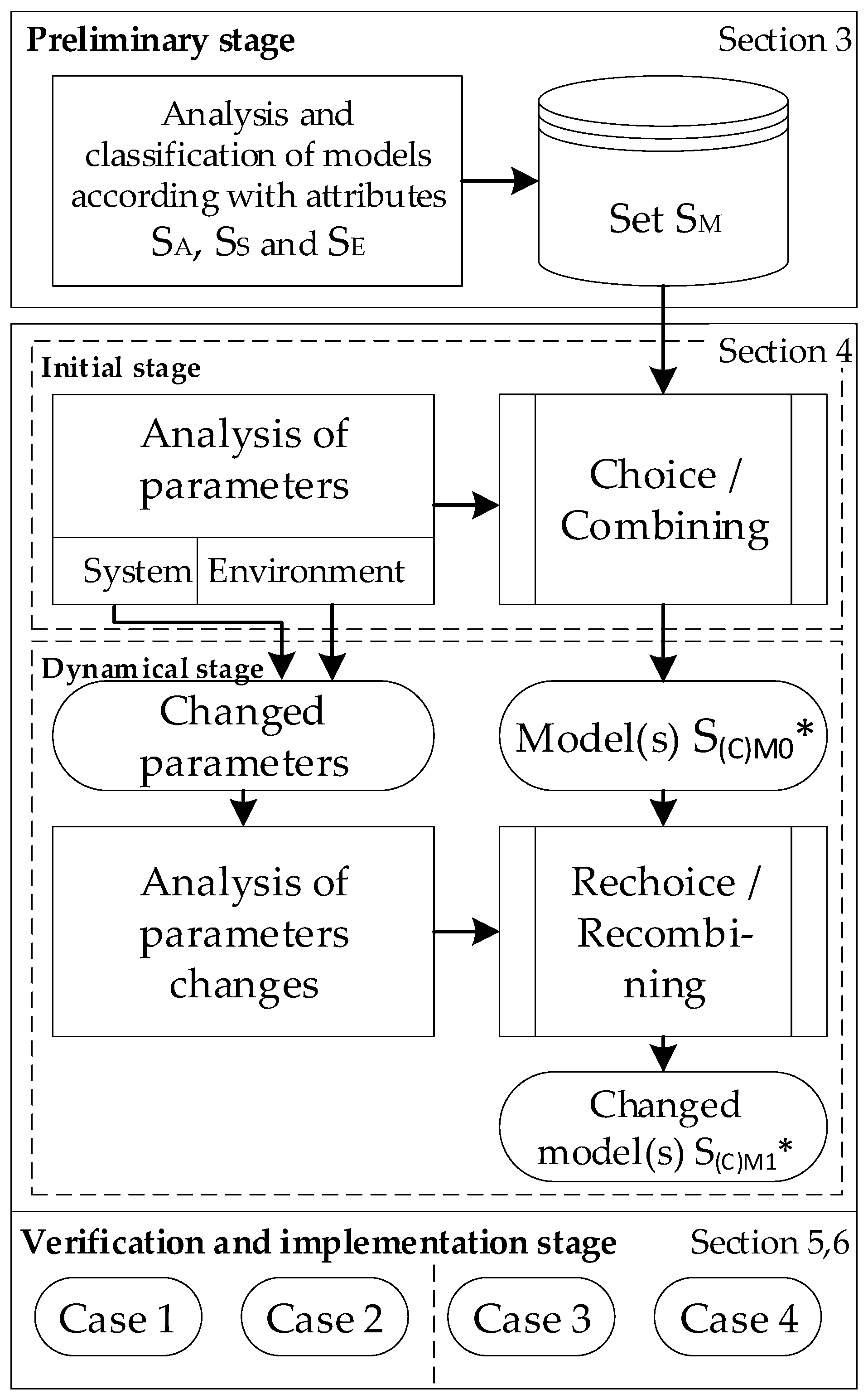 Cryptography 06 00044 g001