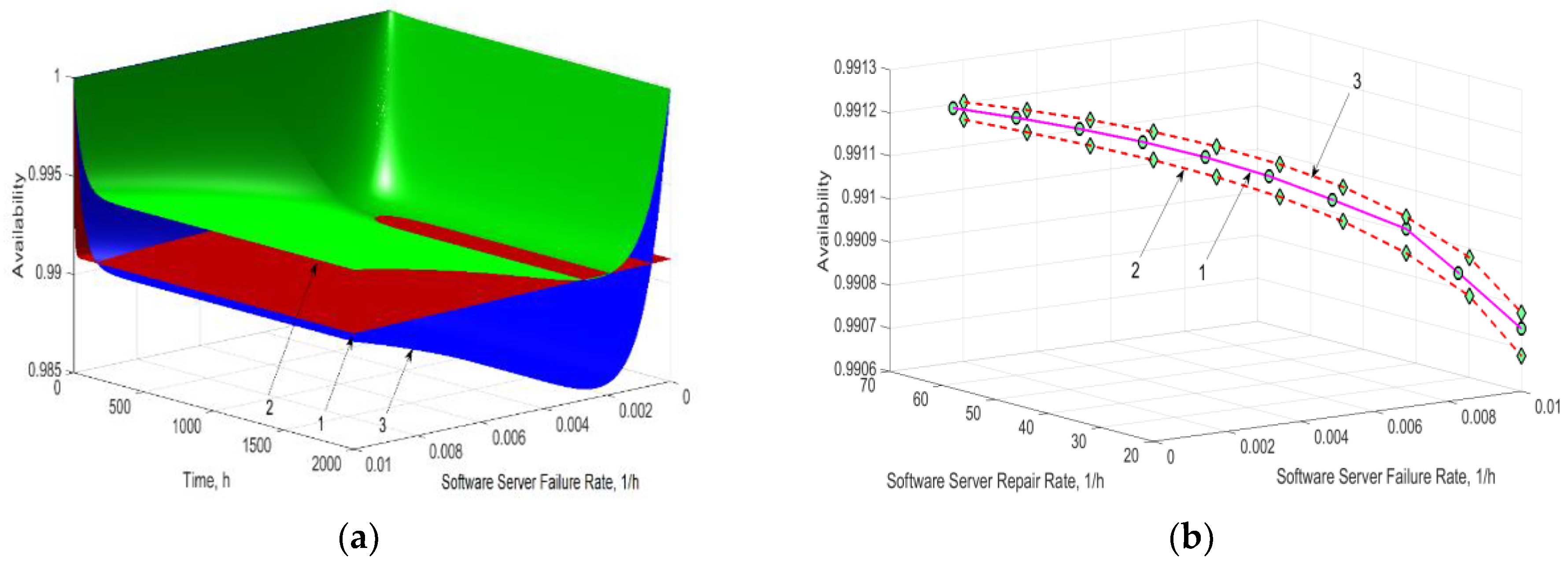 Cryptography 06 00044 g009