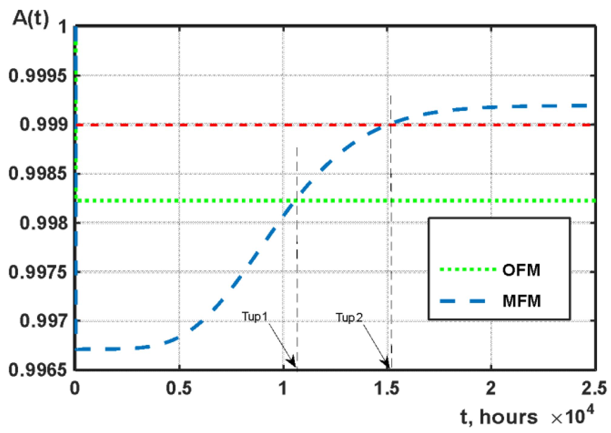 Cryptography 06 00044 g018