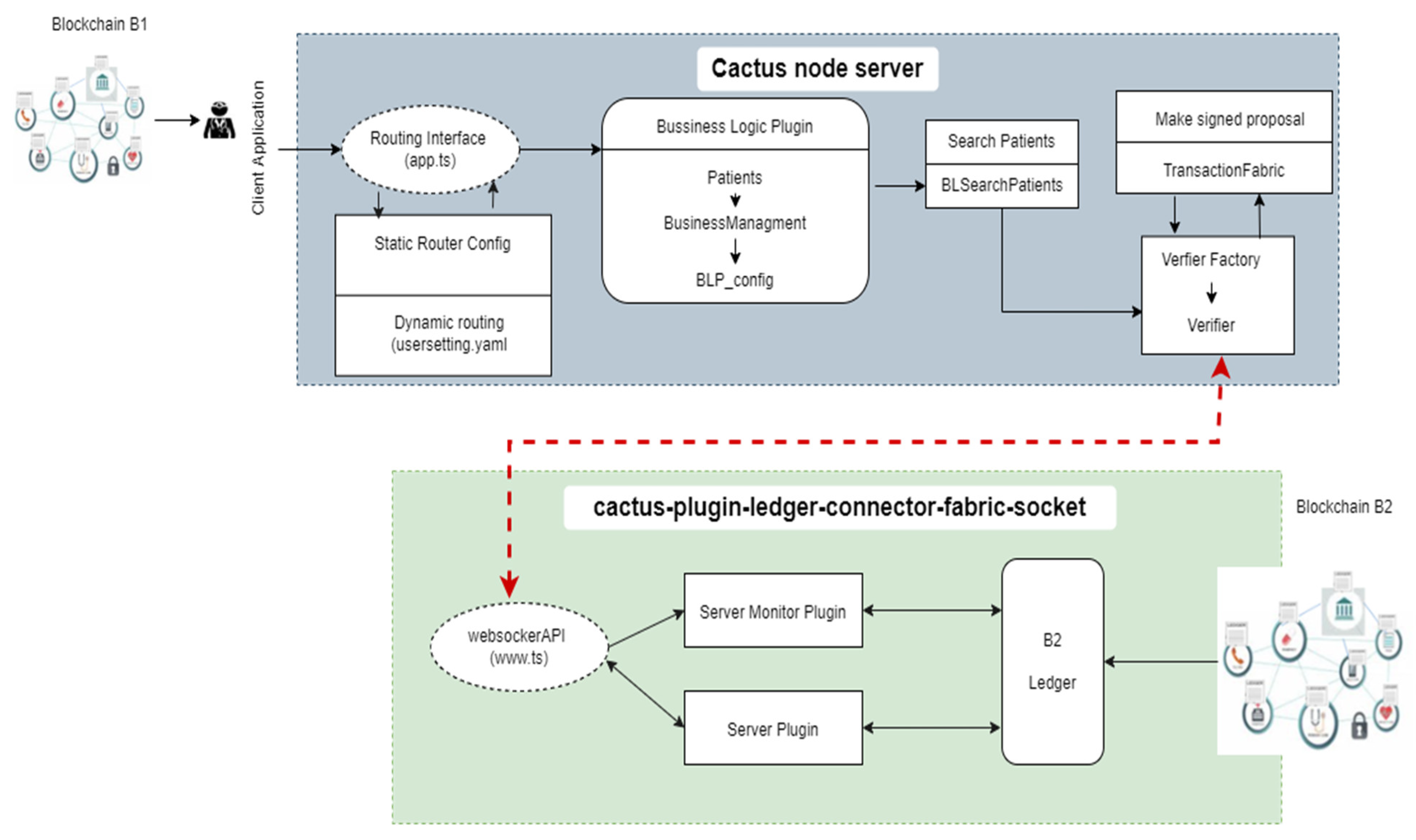 Cryptography 06 00047 g007