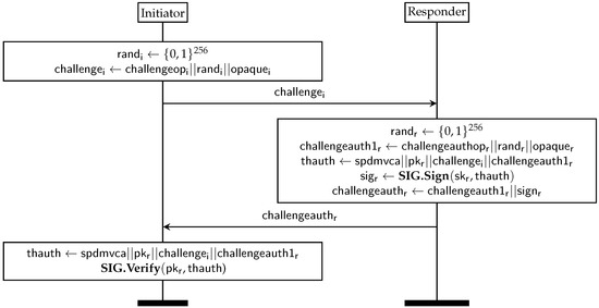 Cryptography | Free Full-Text | Post Quantum Design in SPDM for Device ...