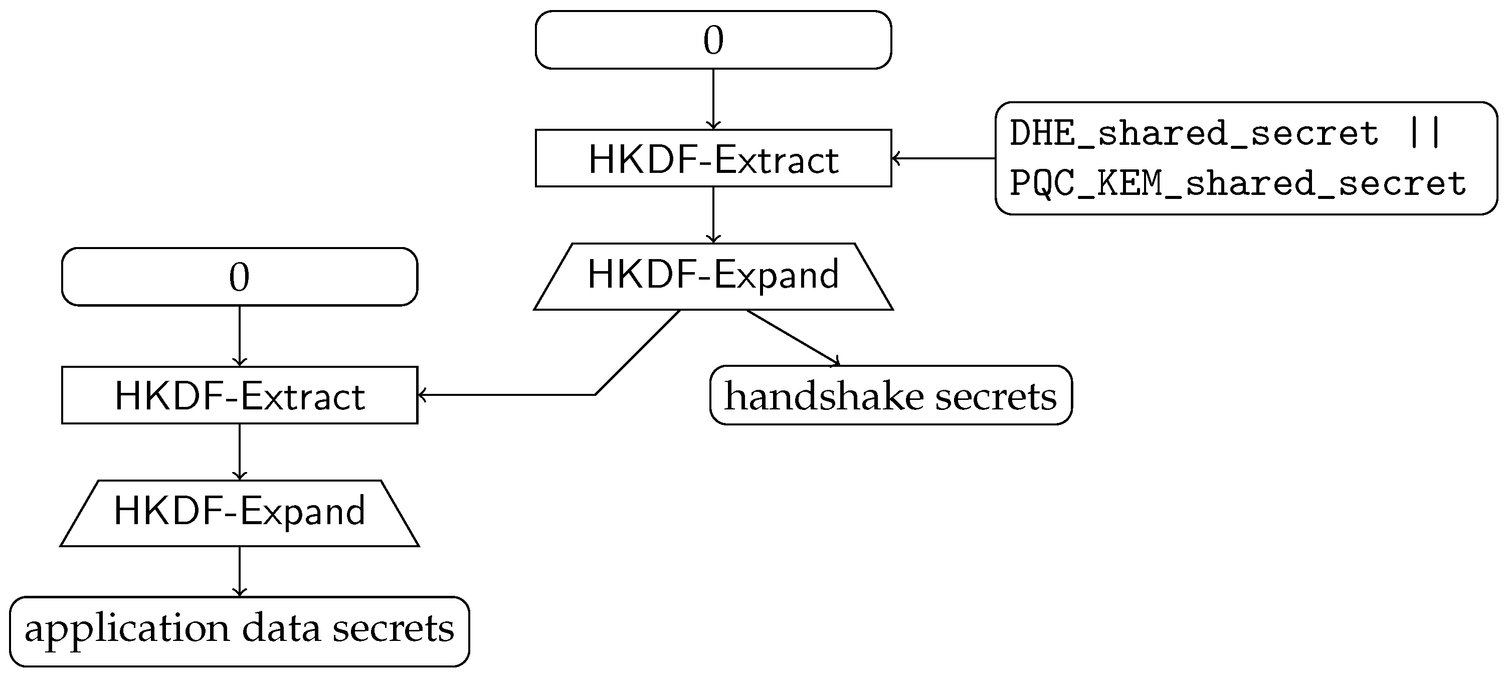 Cryptography 06 00048 g004