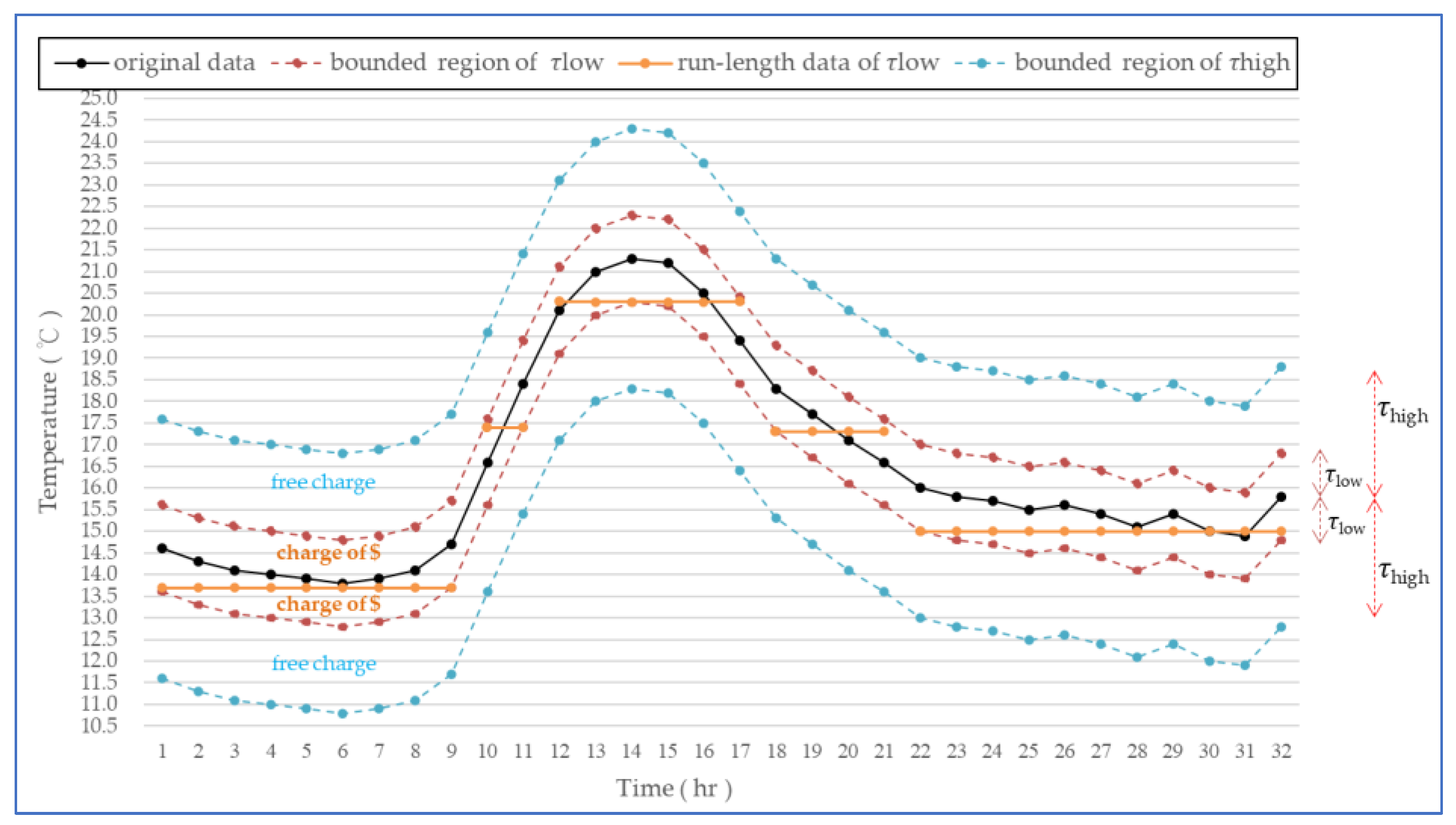 Cryptography 06 00049 g002