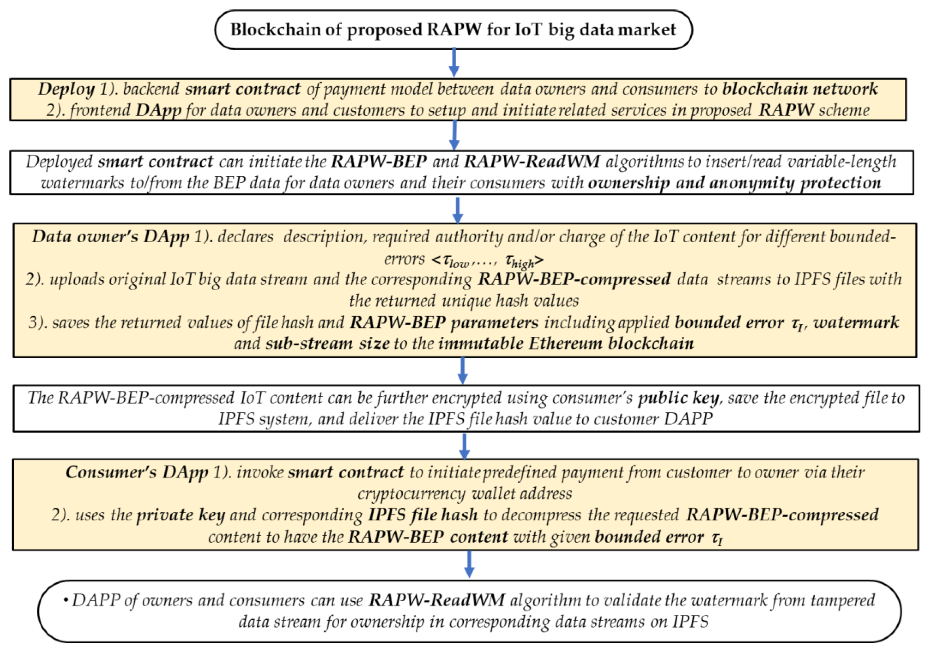 Cryptography 06 00049 g003