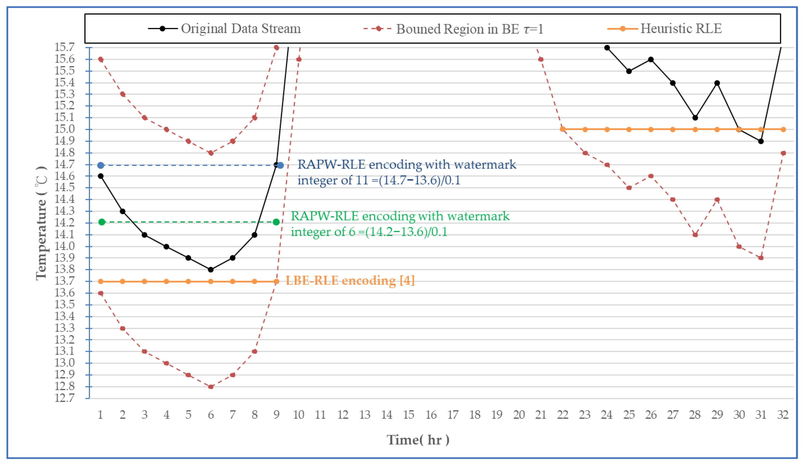 Cryptography 06 00049 g004