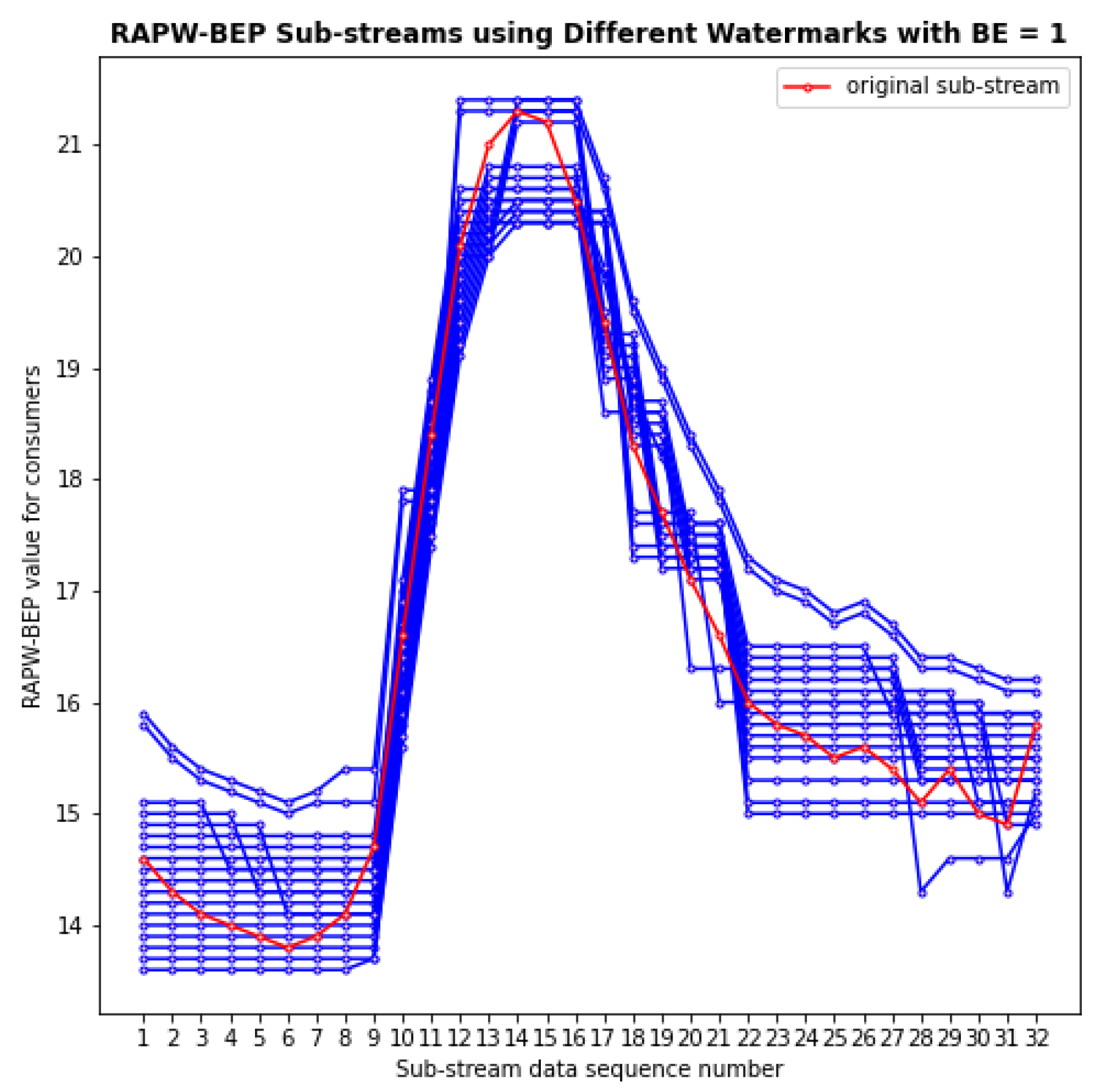 Cryptography 06 00049 g005