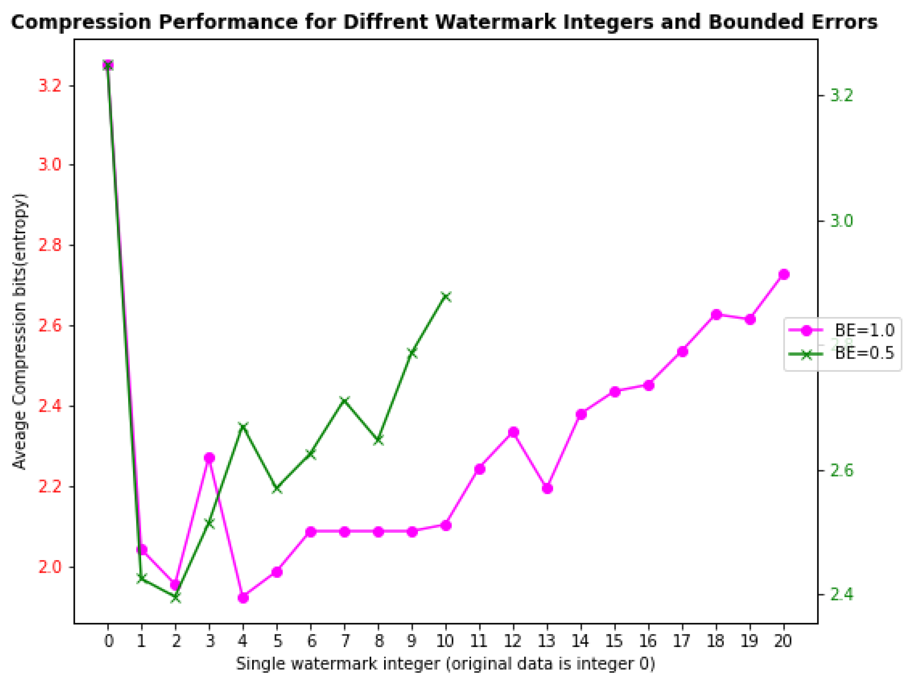 Cryptography 06 00049 g006