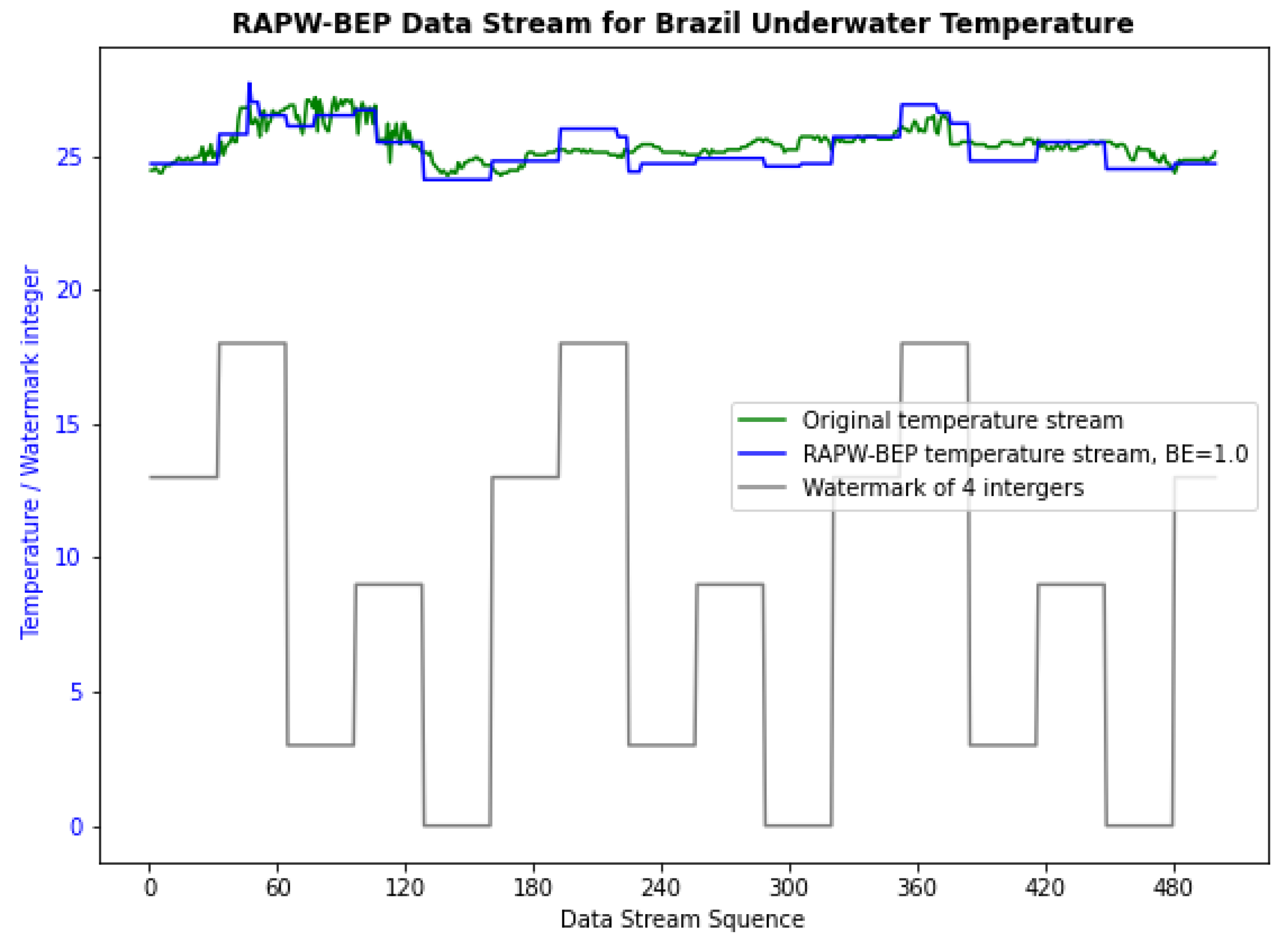 Cryptography 06 00049 g007