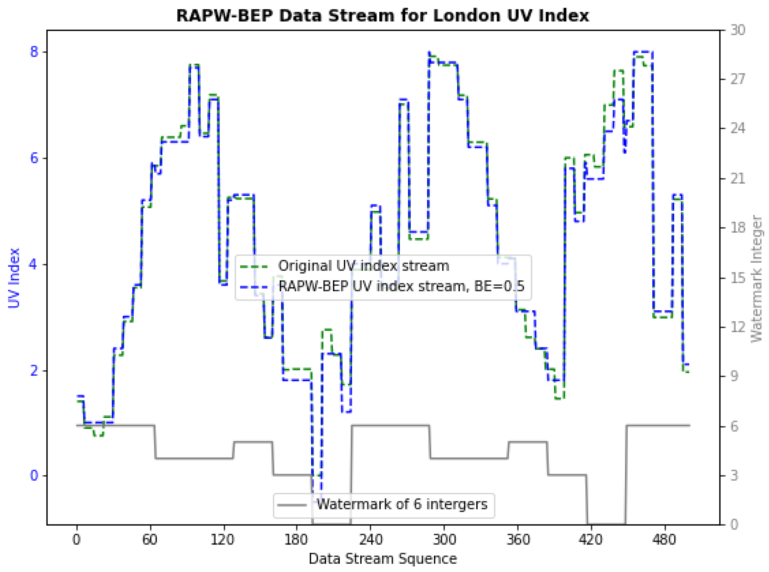 Cryptography 06 00049 g008