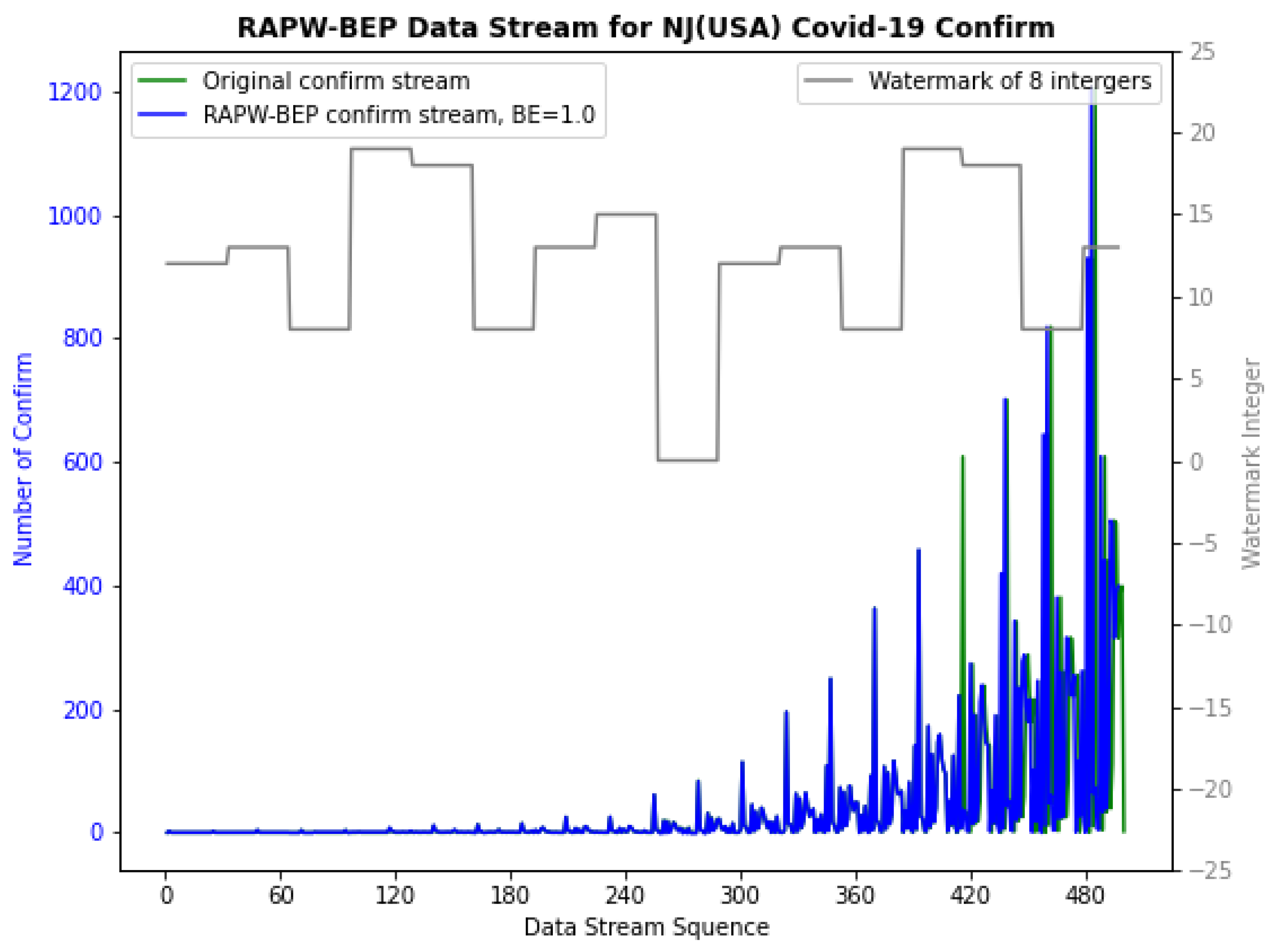 Cryptography 06 00049 g009