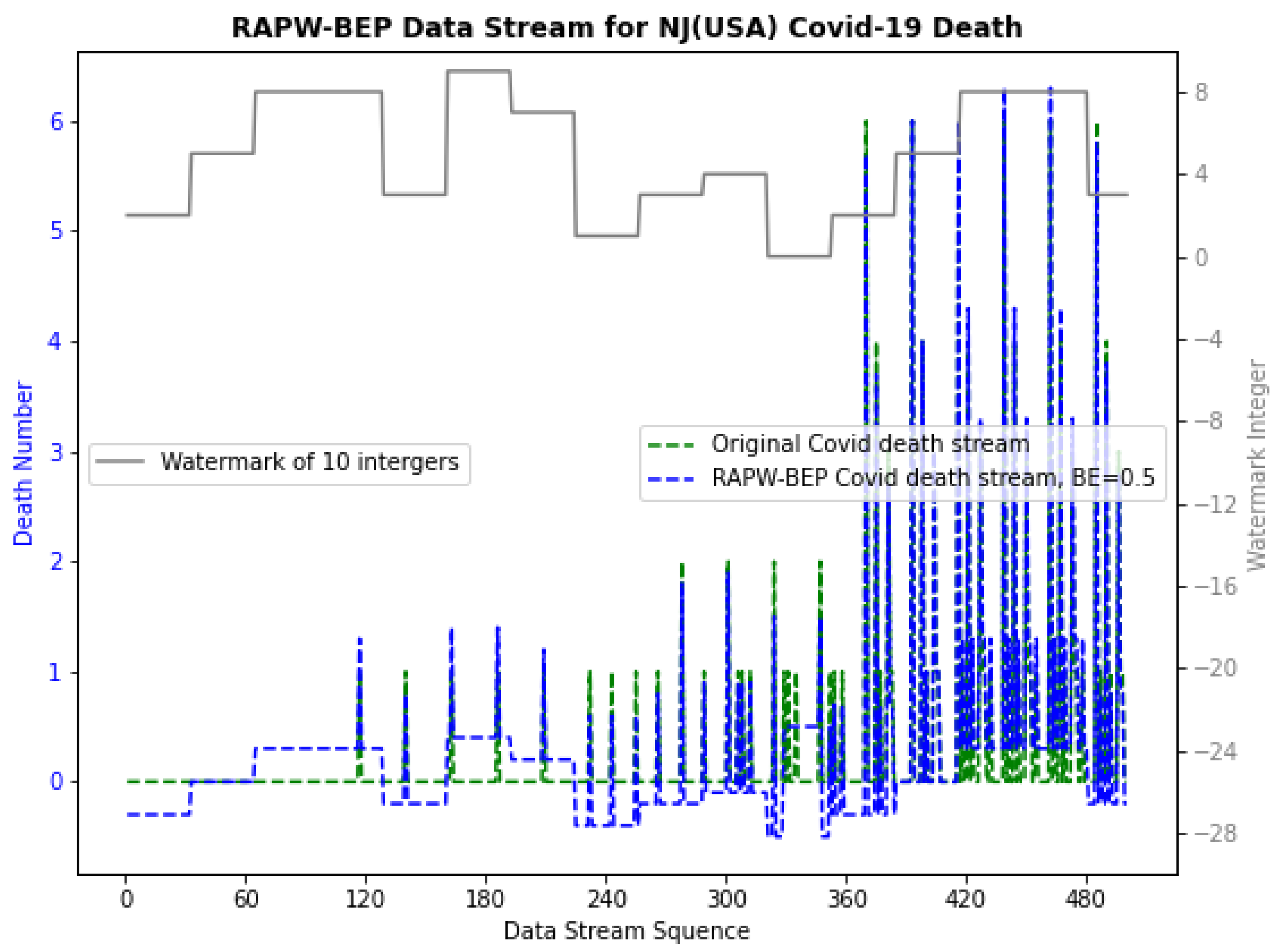 Cryptography 06 00049 g010