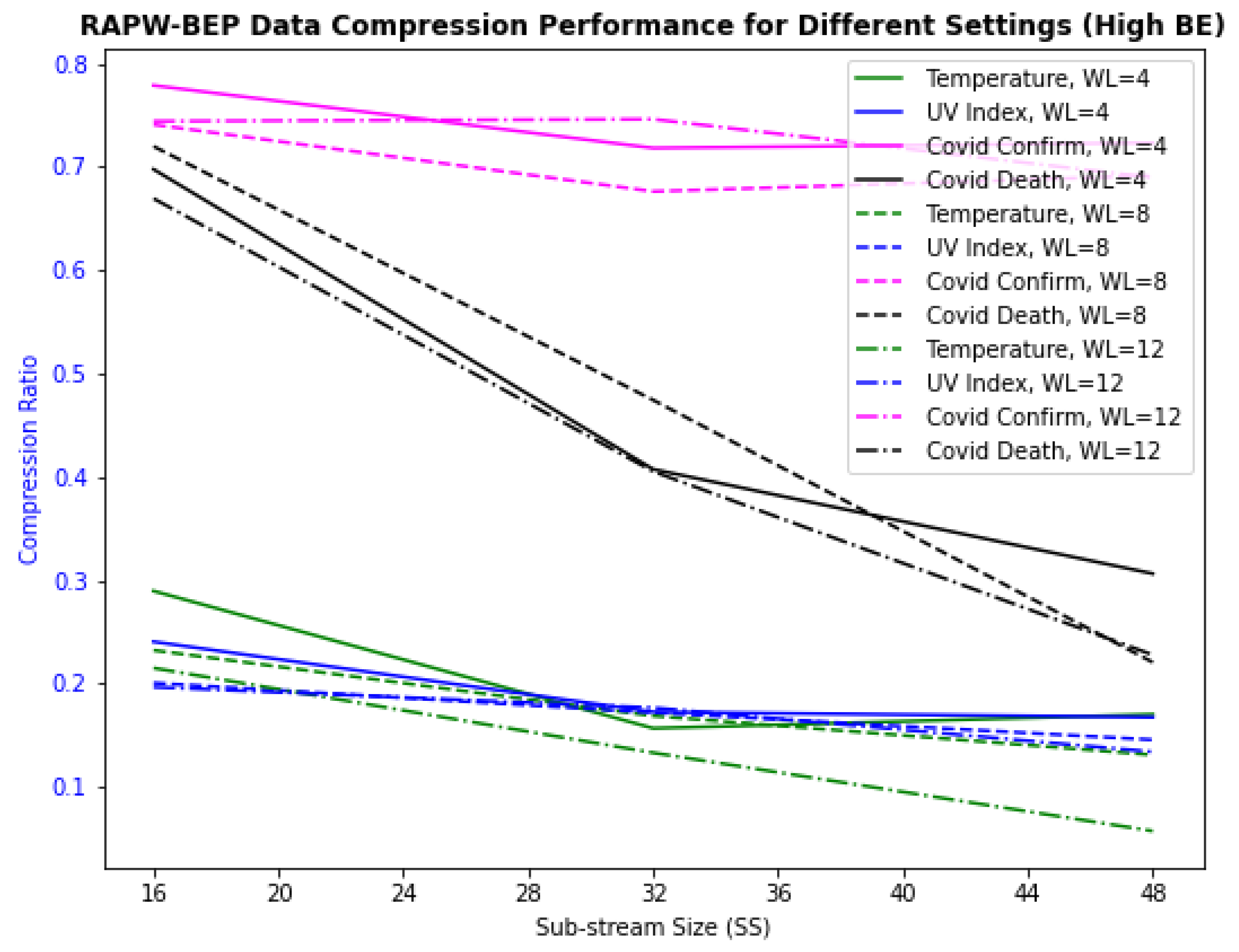 Cryptography 06 00049 g011