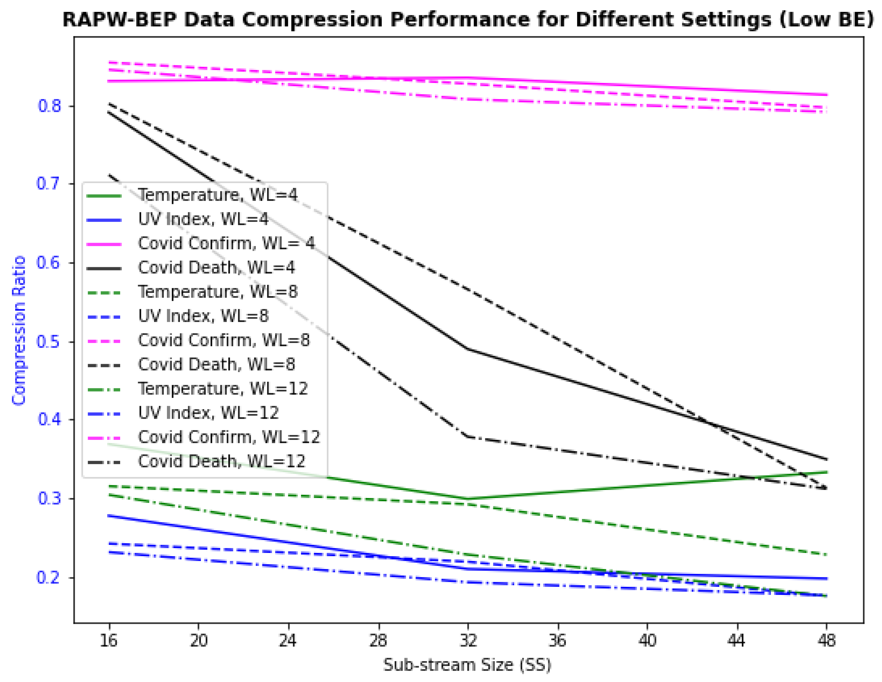 Cryptography 06 00049 g012