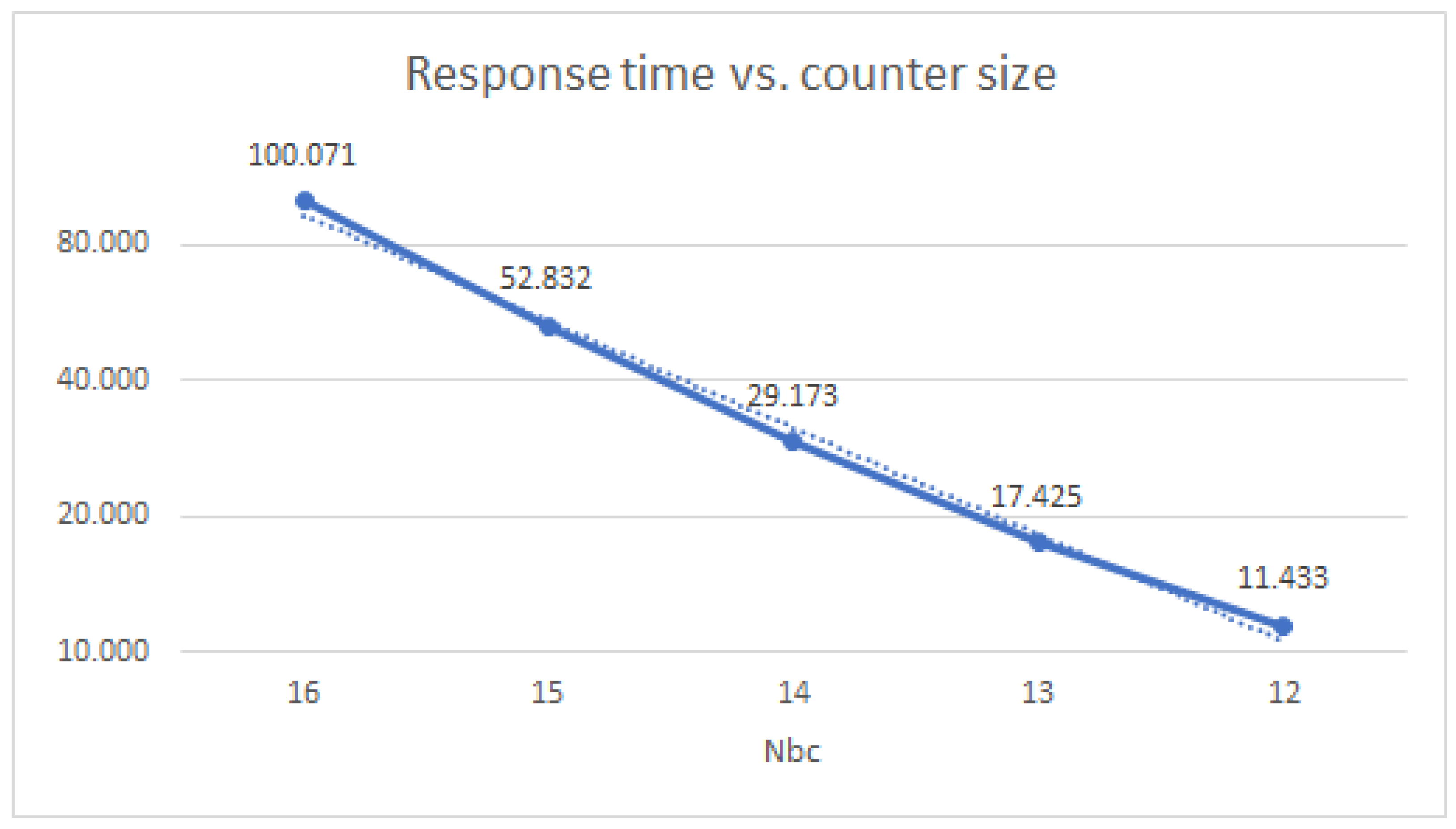 Cryptography 06 00051 g009