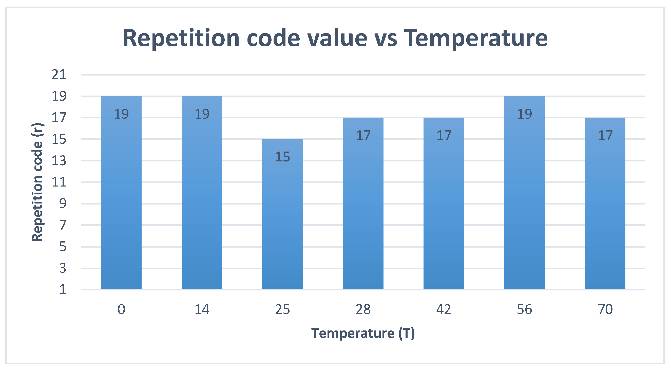 Cryptography 06 00051 g012