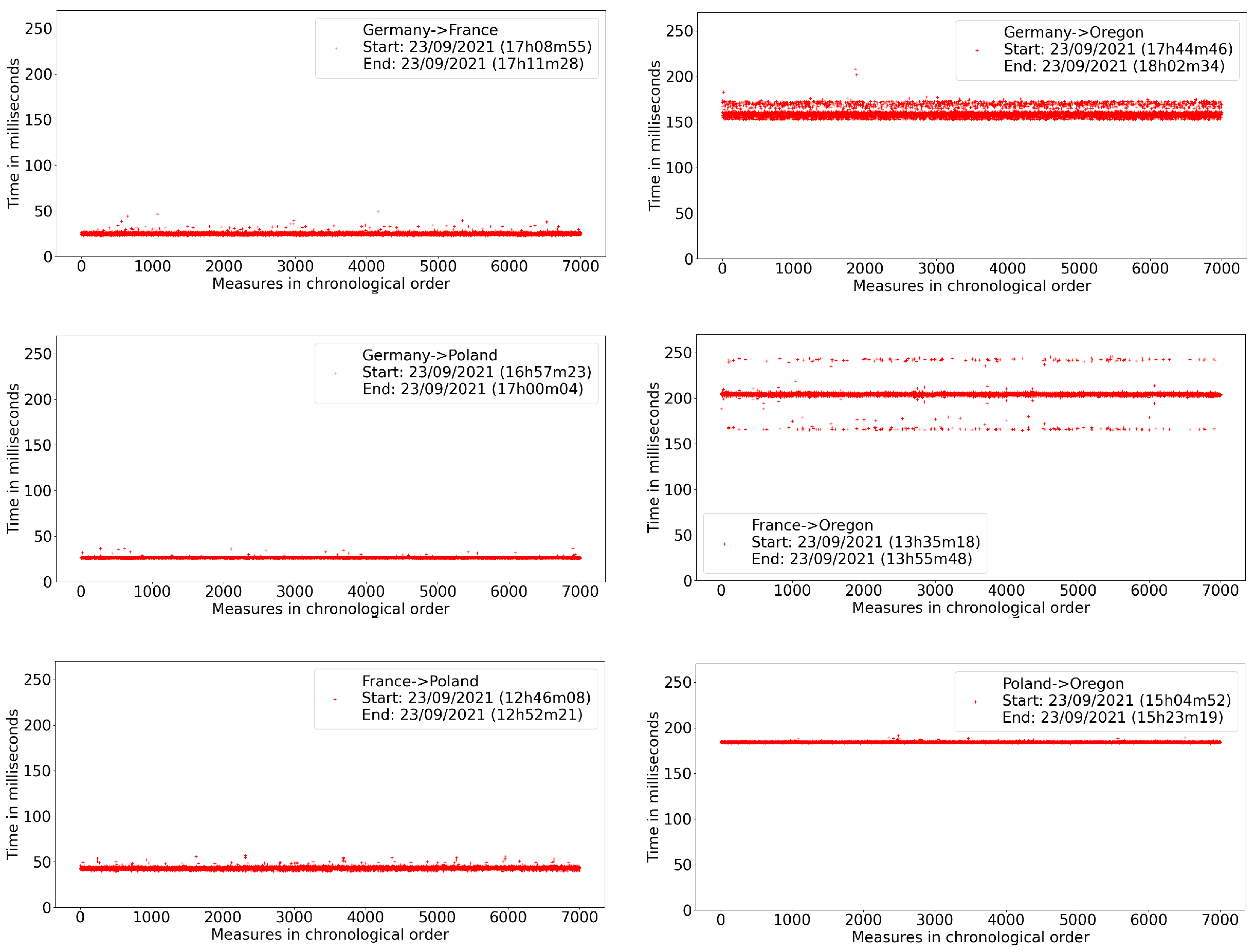 Cryptography 06 00052 g001