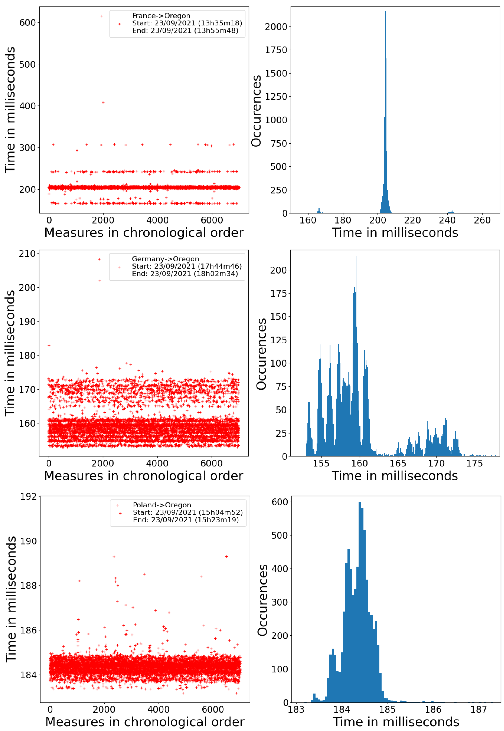 Cryptography 06 00052 g002