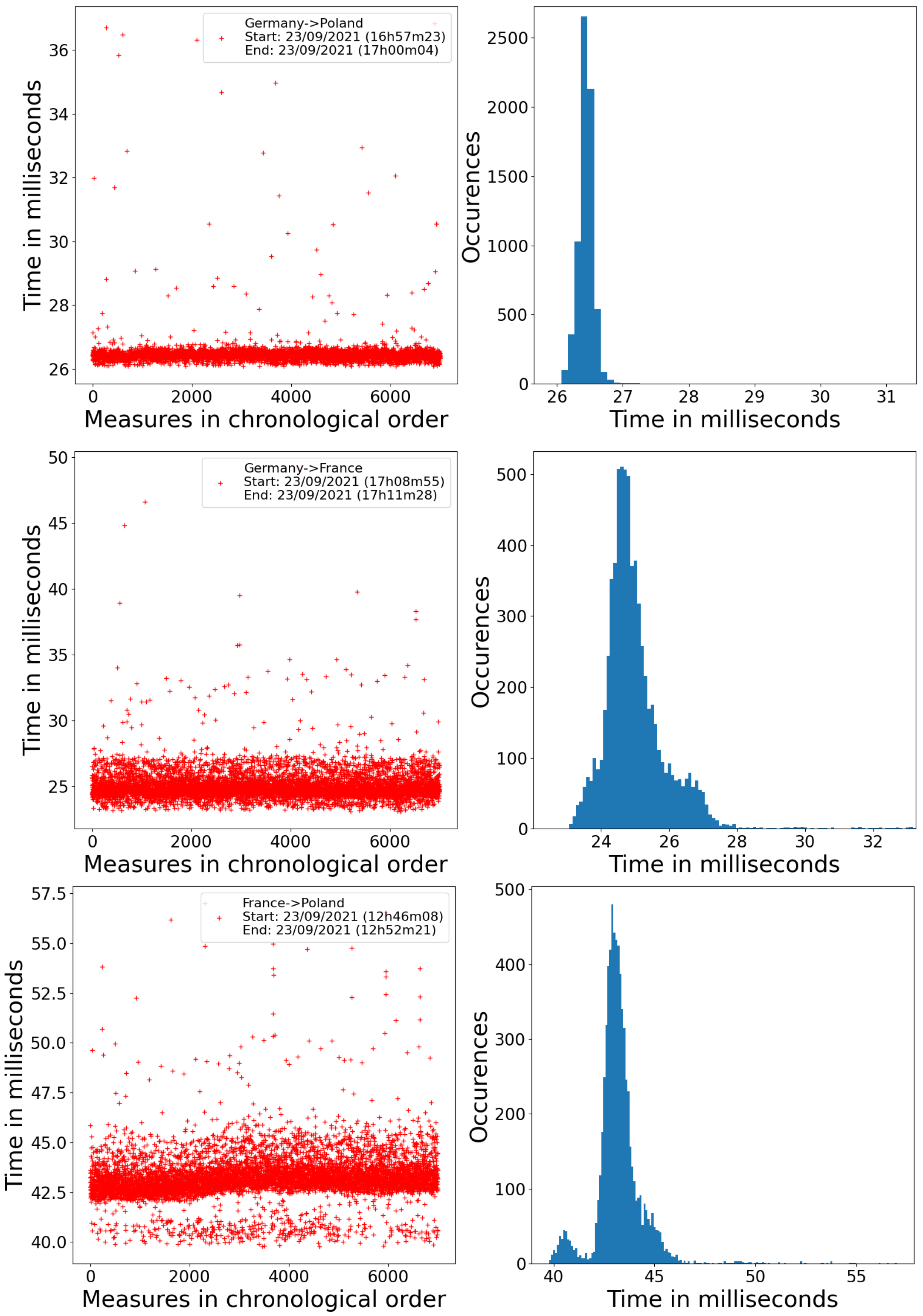 Cryptography 06 00052 g003