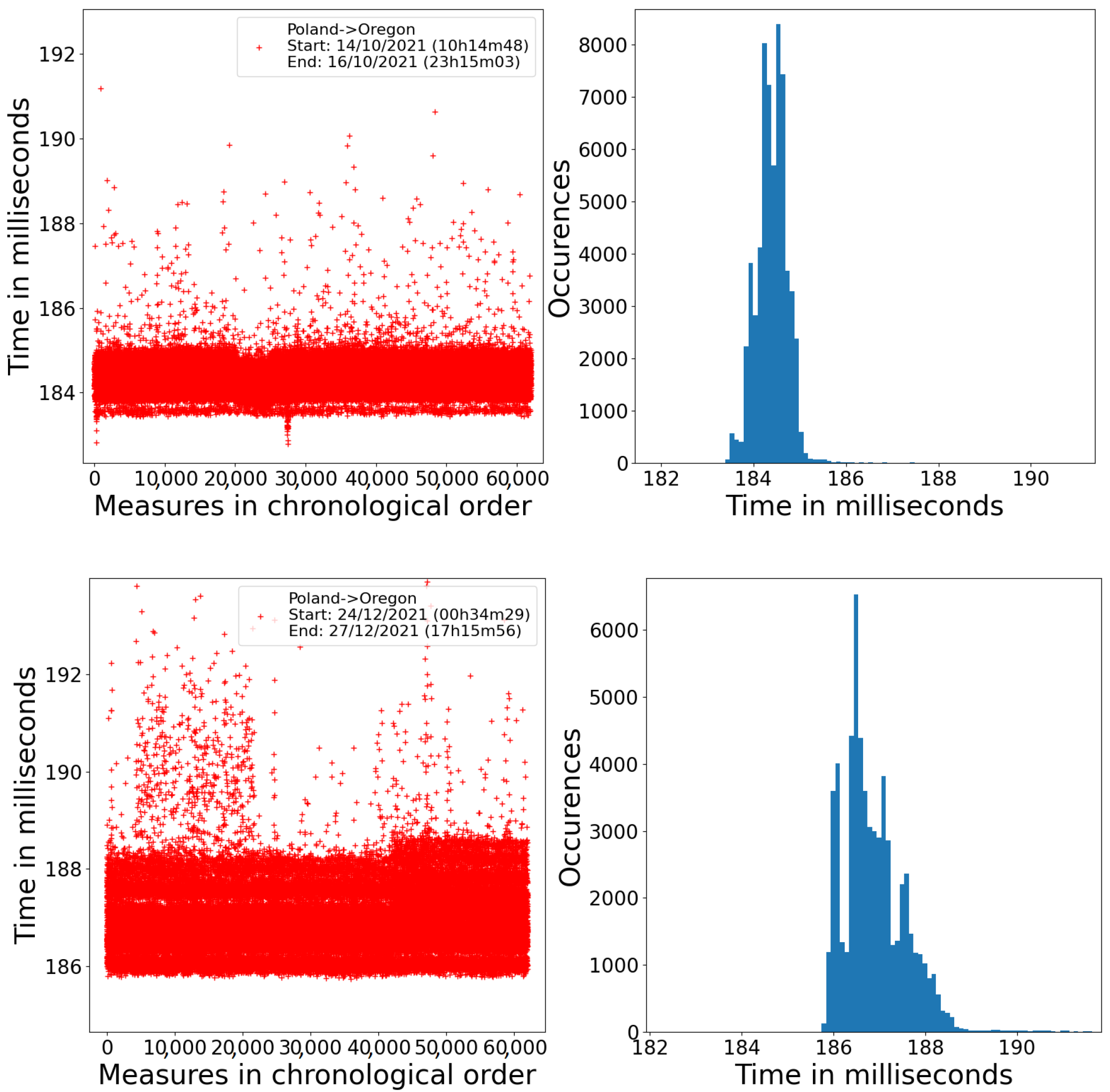 Cryptography 06 00052 g005