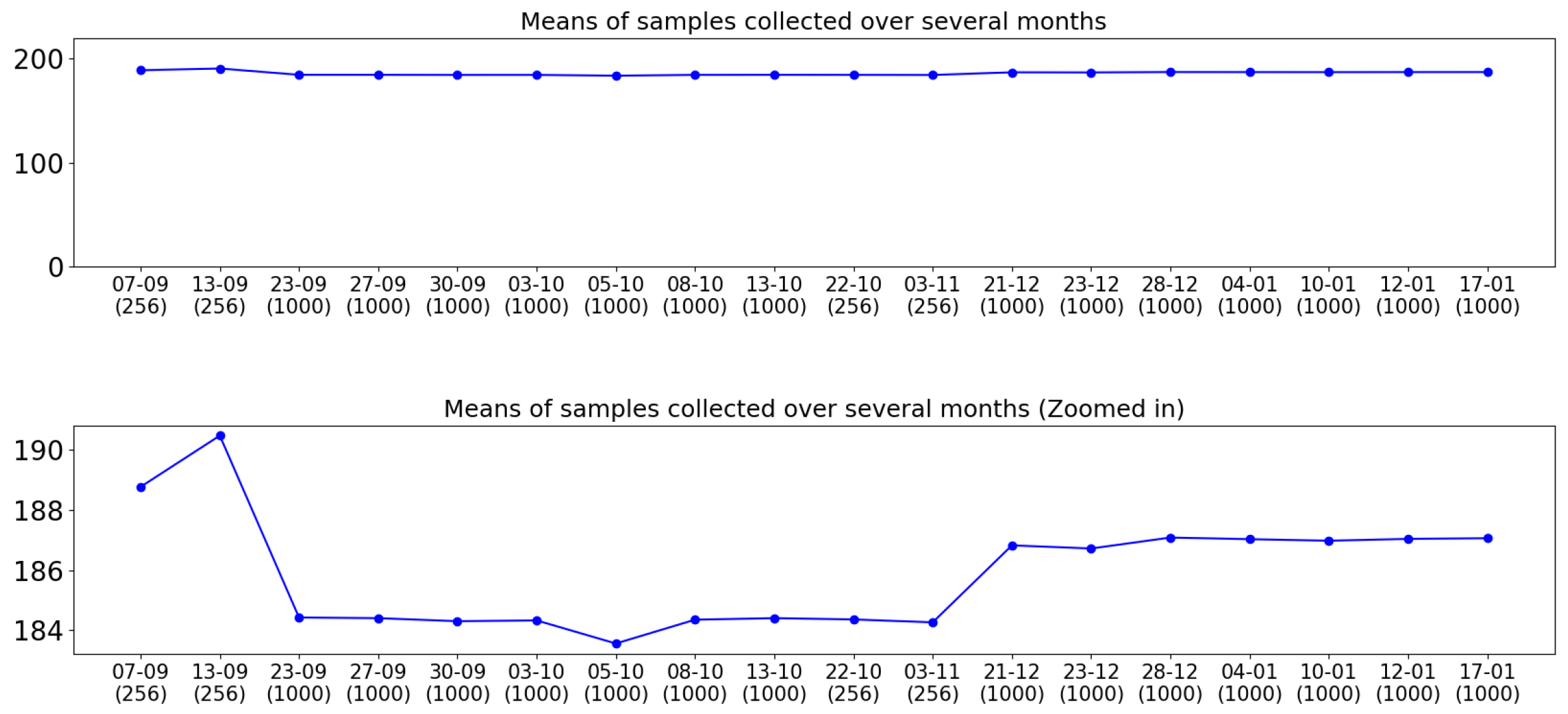 Cryptography 06 00052 g006