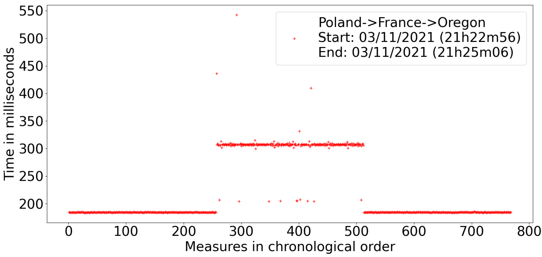 Cryptography 06 00052 g007