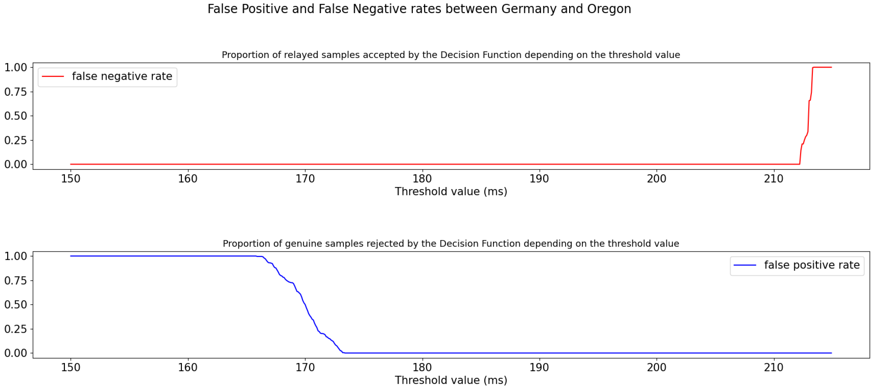 Cryptography 06 00052 g008