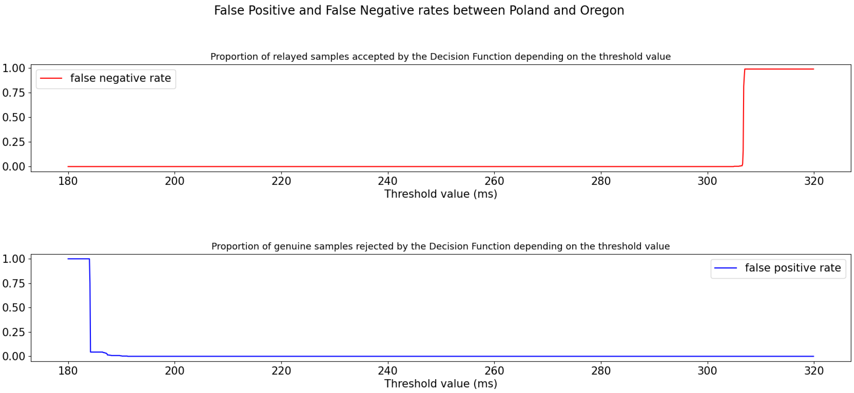 Cryptography 06 00052 g009