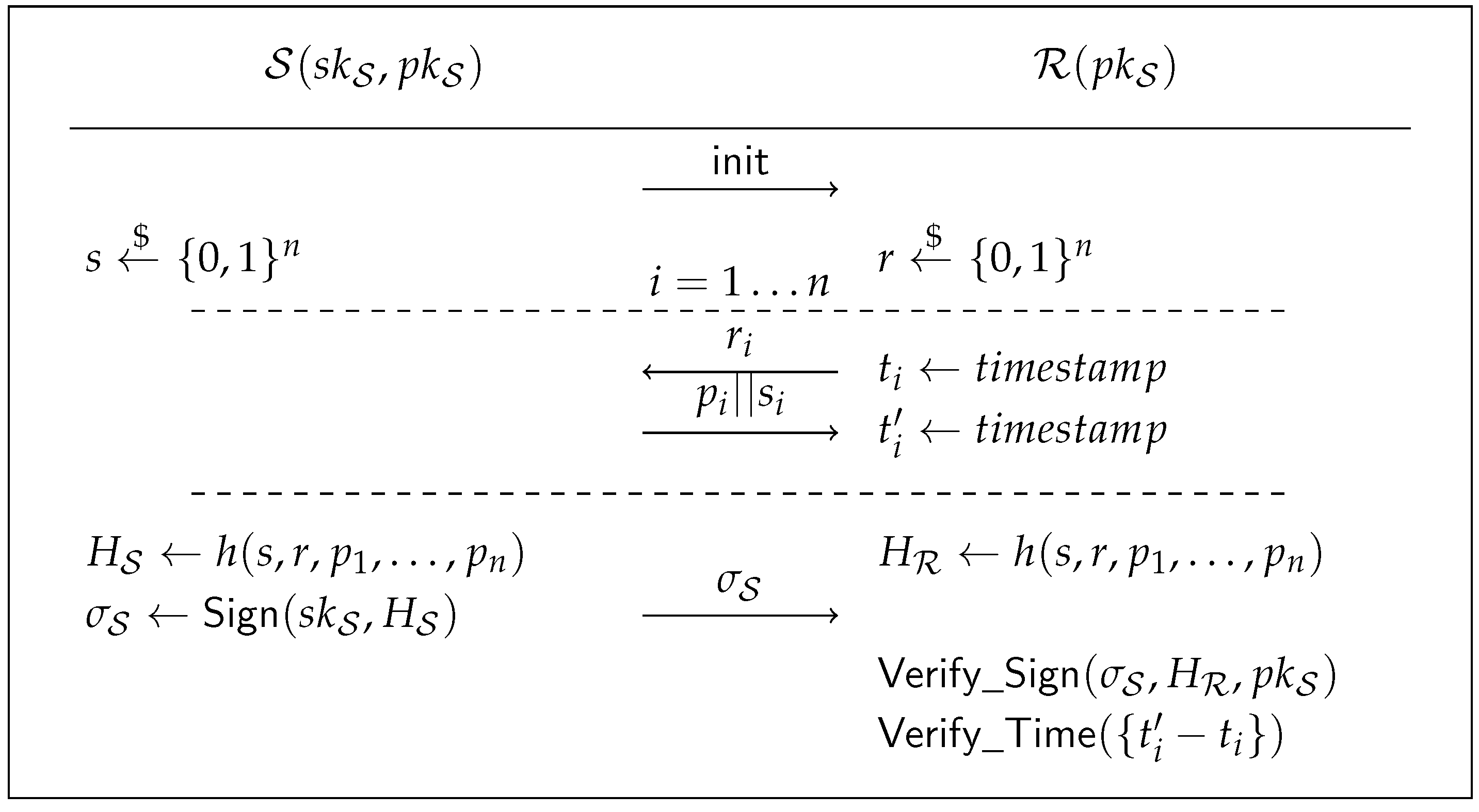 Cryptography 06 00052 g012