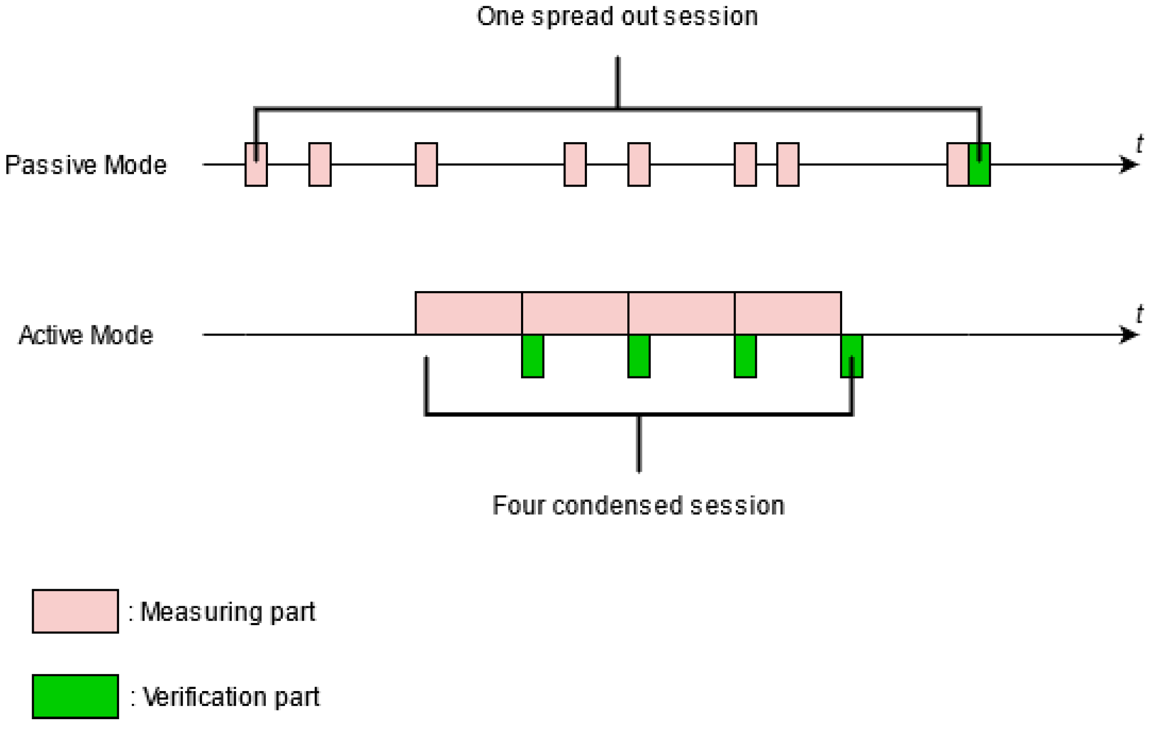 Cryptography 06 00052 g013